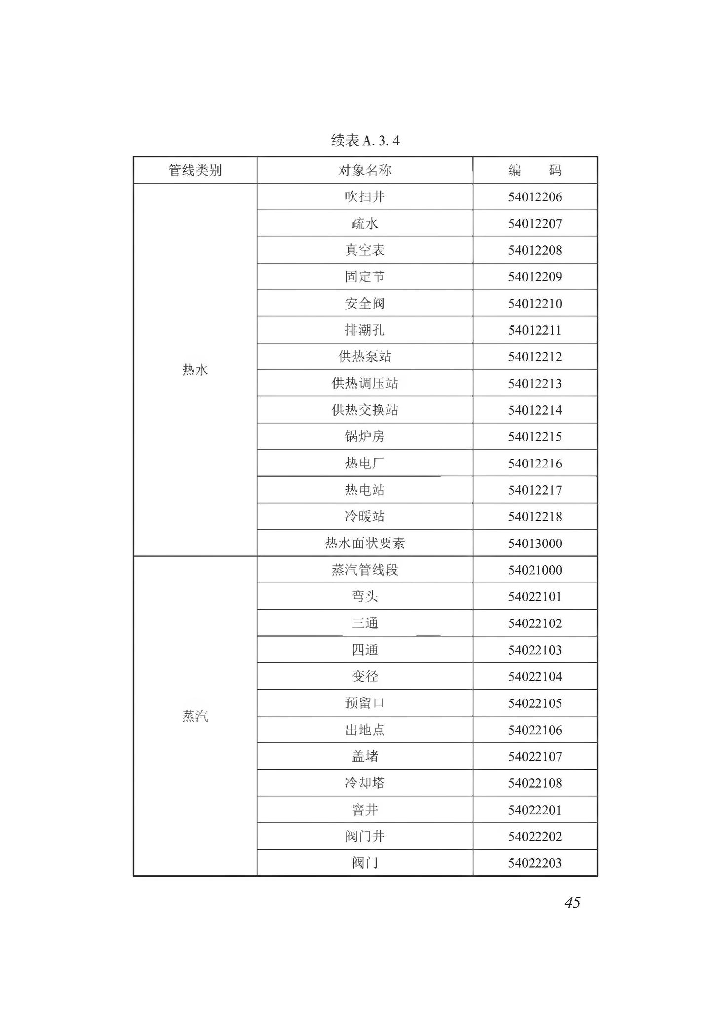 DBJ43/T510-2020--湖南省城市综合地下管线数据建库与共享交换技术规程