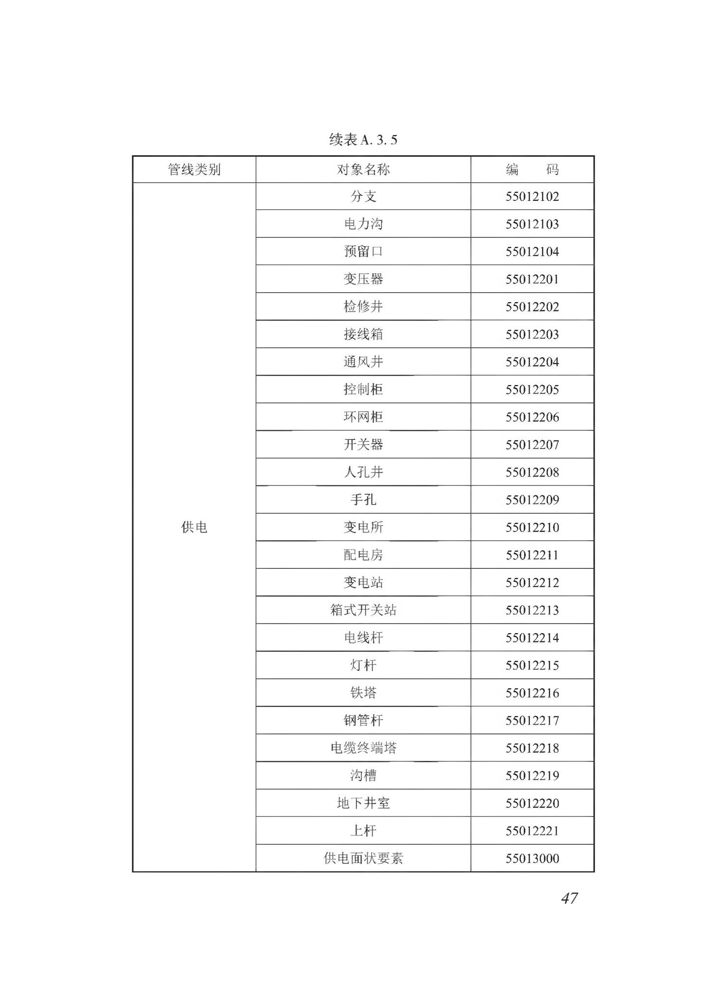 DBJ43/T510-2020--湖南省城市综合地下管线数据建库与共享交换技术规程