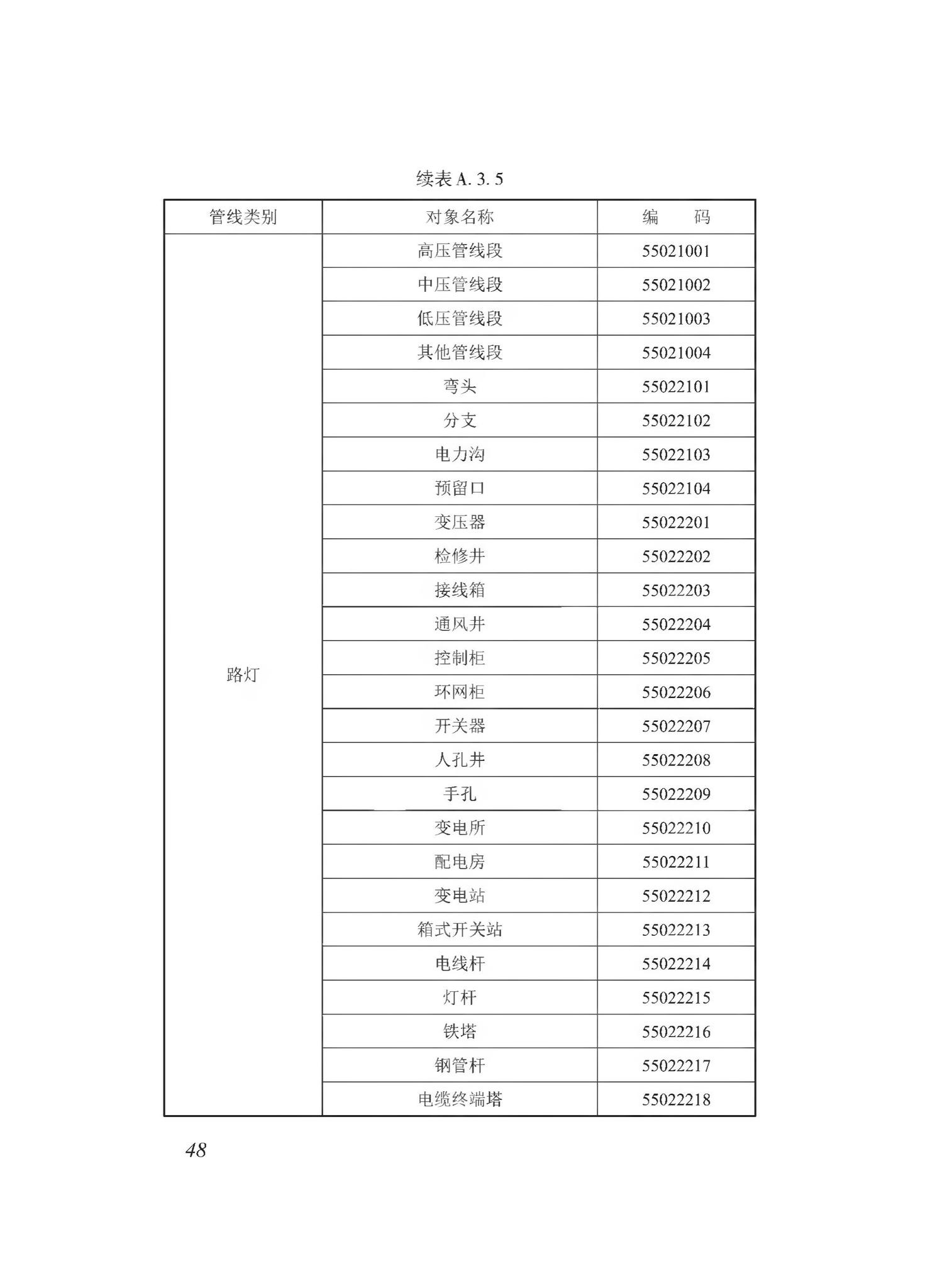 DBJ43/T510-2020--湖南省城市综合地下管线数据建库与共享交换技术规程