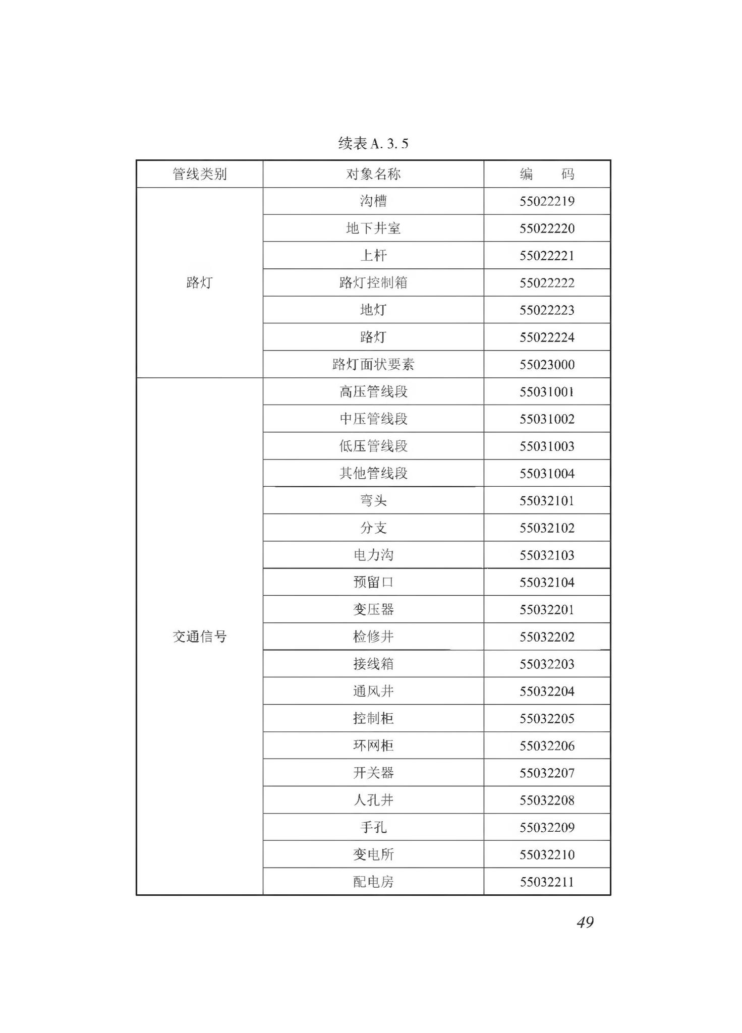 DBJ43/T510-2020--湖南省城市综合地下管线数据建库与共享交换技术规程