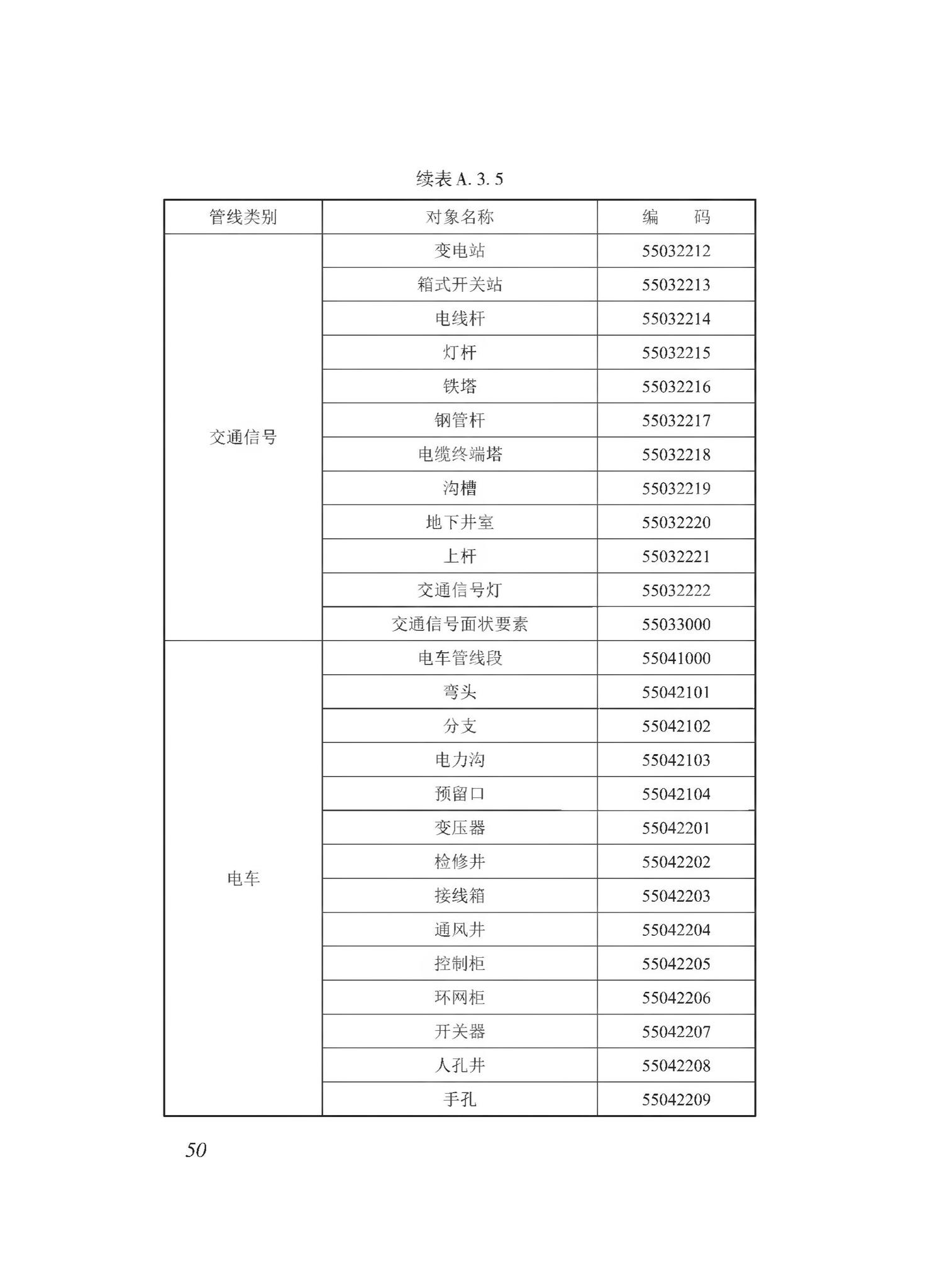 DBJ43/T510-2020--湖南省城市综合地下管线数据建库与共享交换技术规程