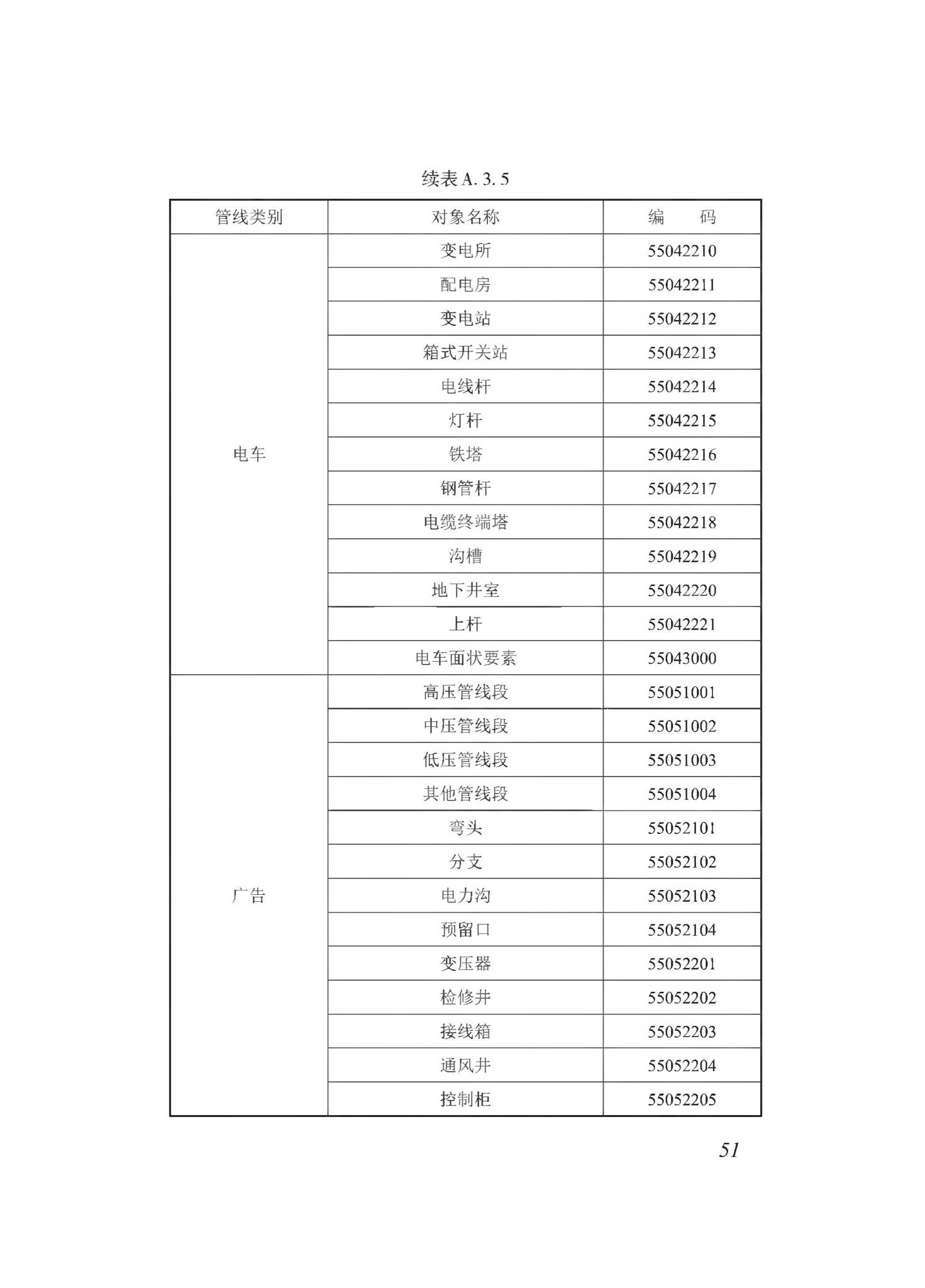 DBJ43/T510-2020--湖南省城市综合地下管线数据建库与共享交换技术规程