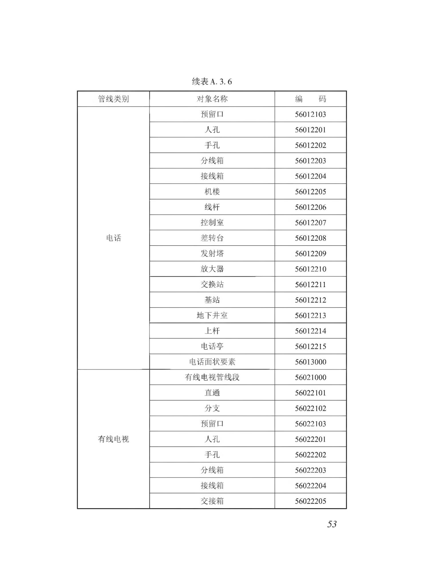 DBJ43/T510-2020--湖南省城市综合地下管线数据建库与共享交换技术规程