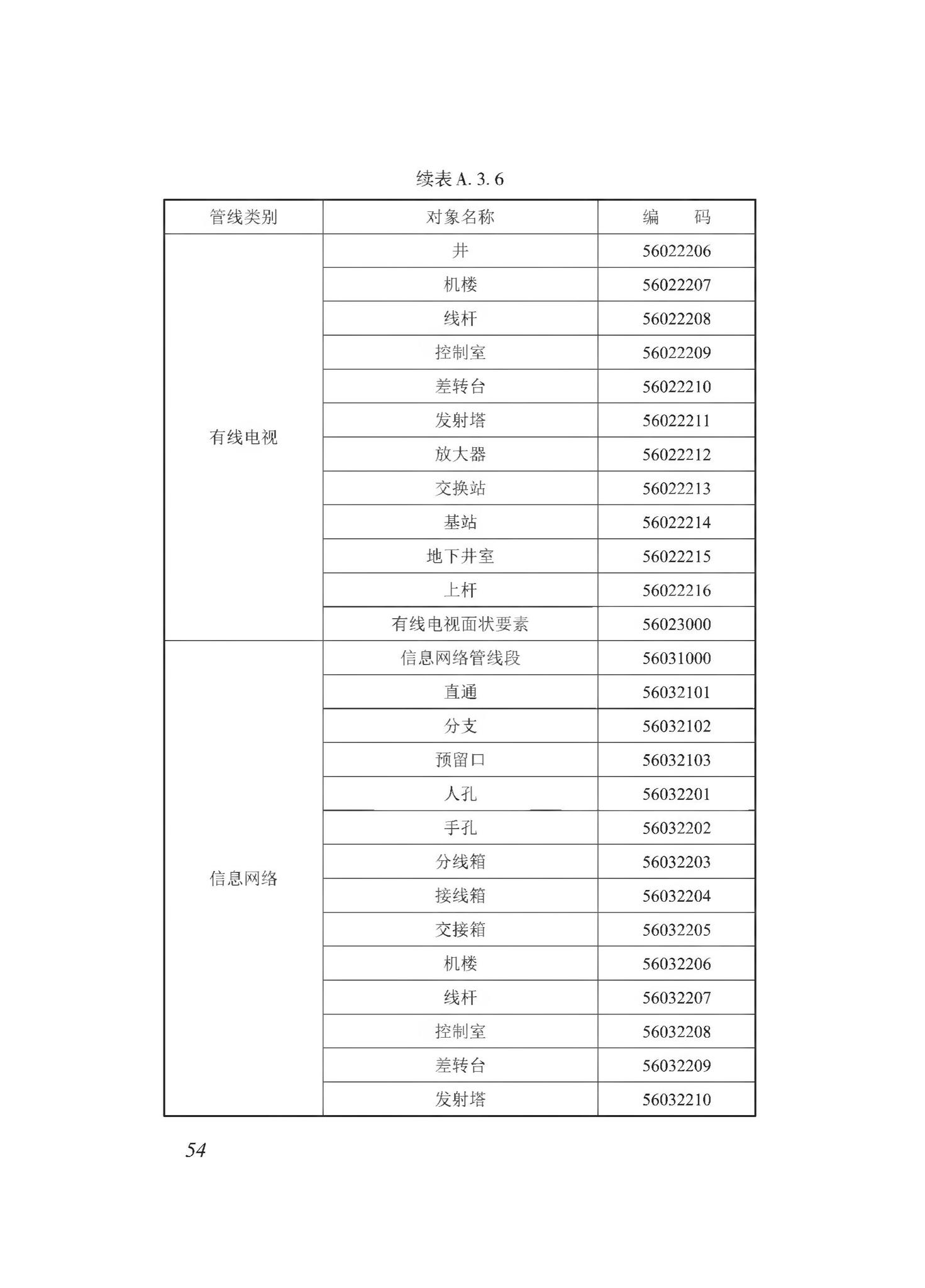 DBJ43/T510-2020--湖南省城市综合地下管线数据建库与共享交换技术规程