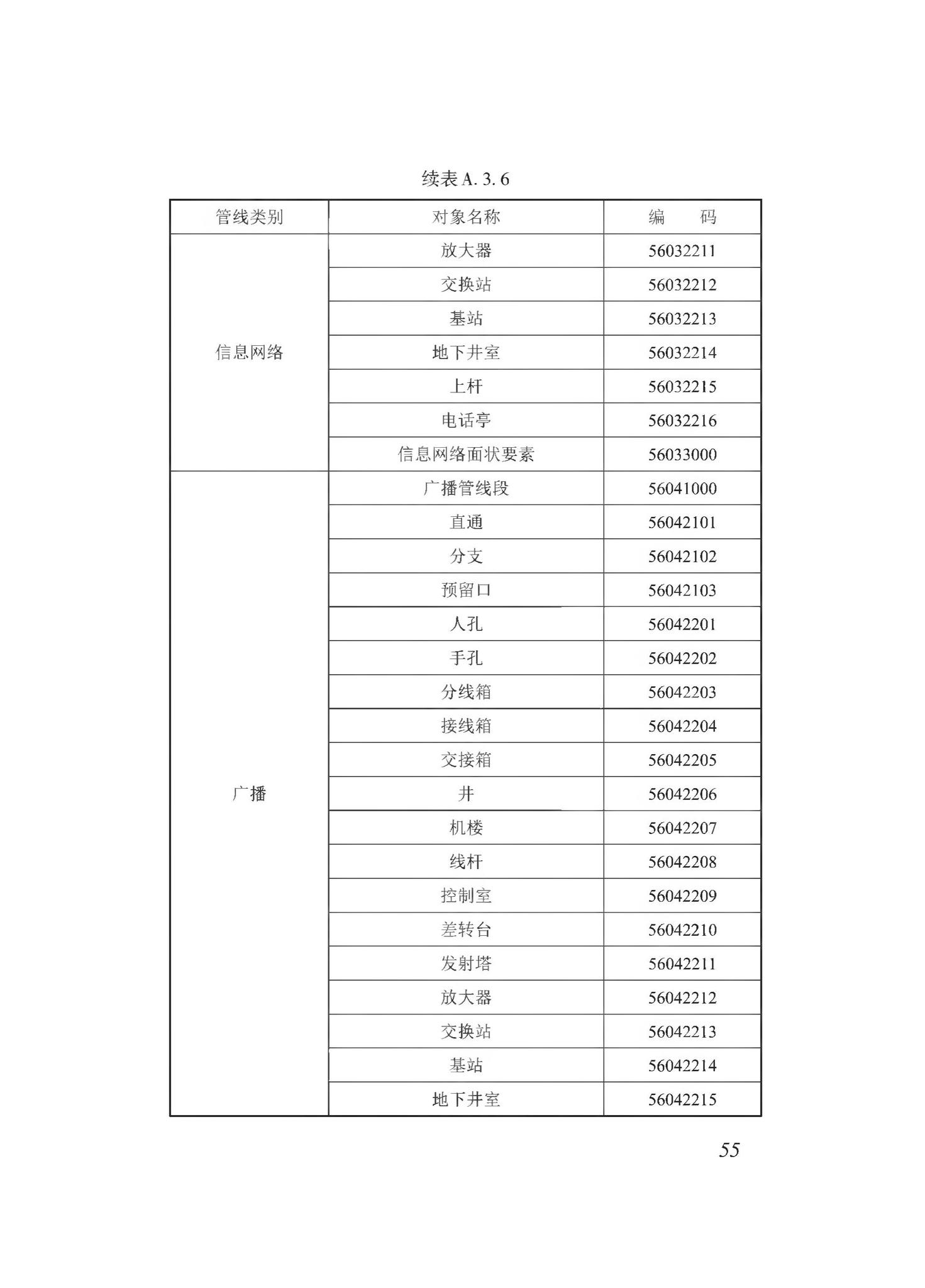 DBJ43/T510-2020--湖南省城市综合地下管线数据建库与共享交换技术规程