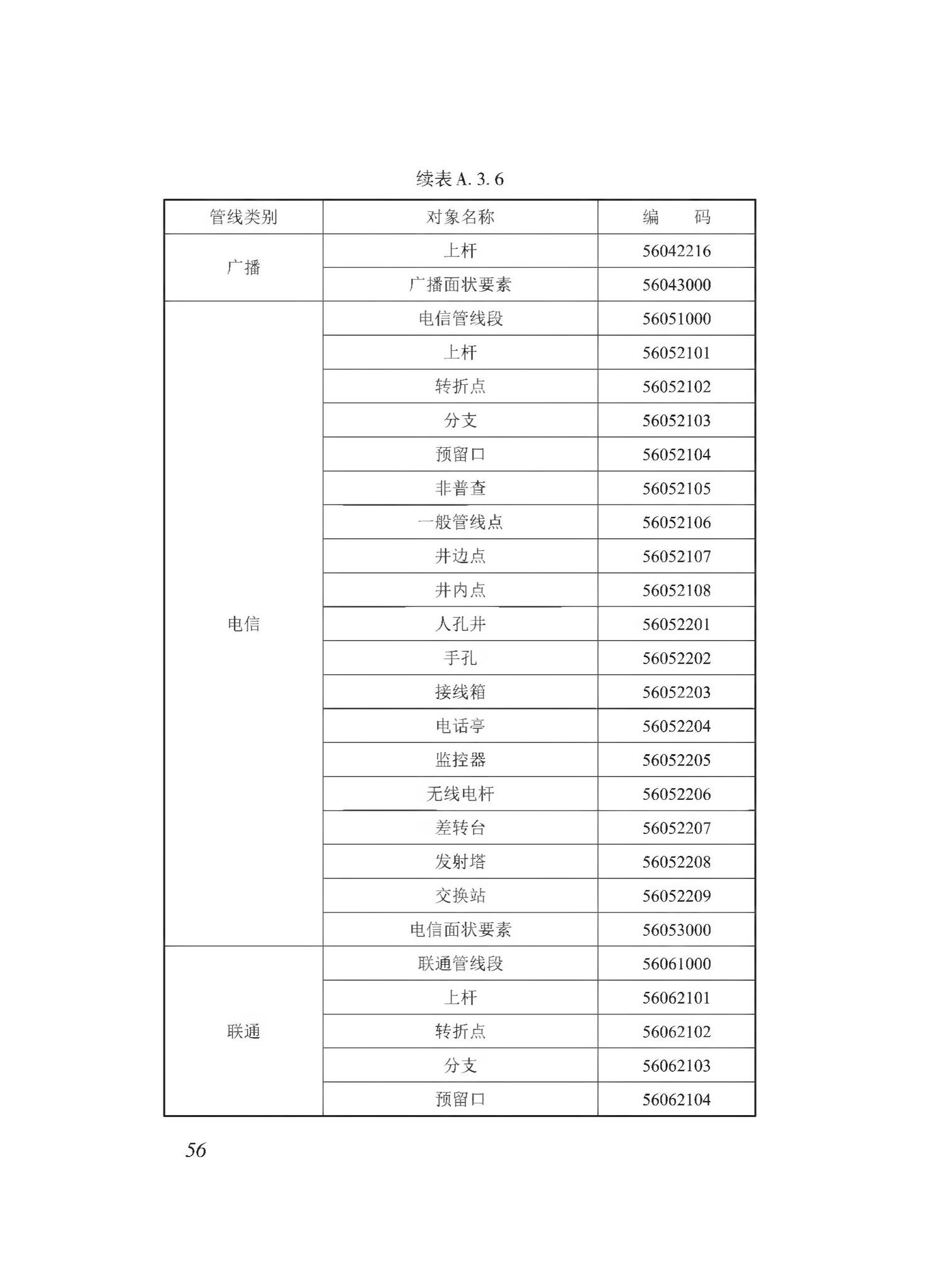 DBJ43/T510-2020--湖南省城市综合地下管线数据建库与共享交换技术规程