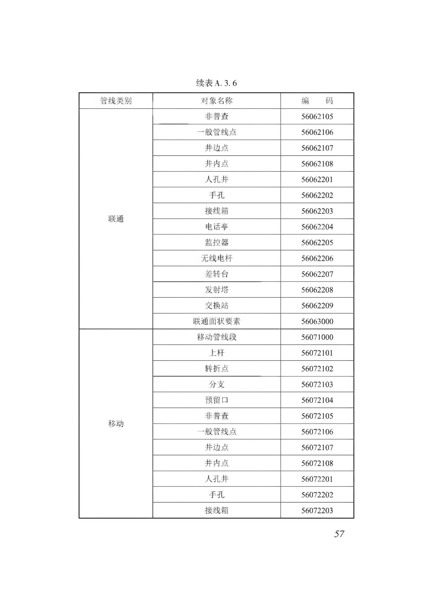 DBJ43/T510-2020--湖南省城市综合地下管线数据建库与共享交换技术规程