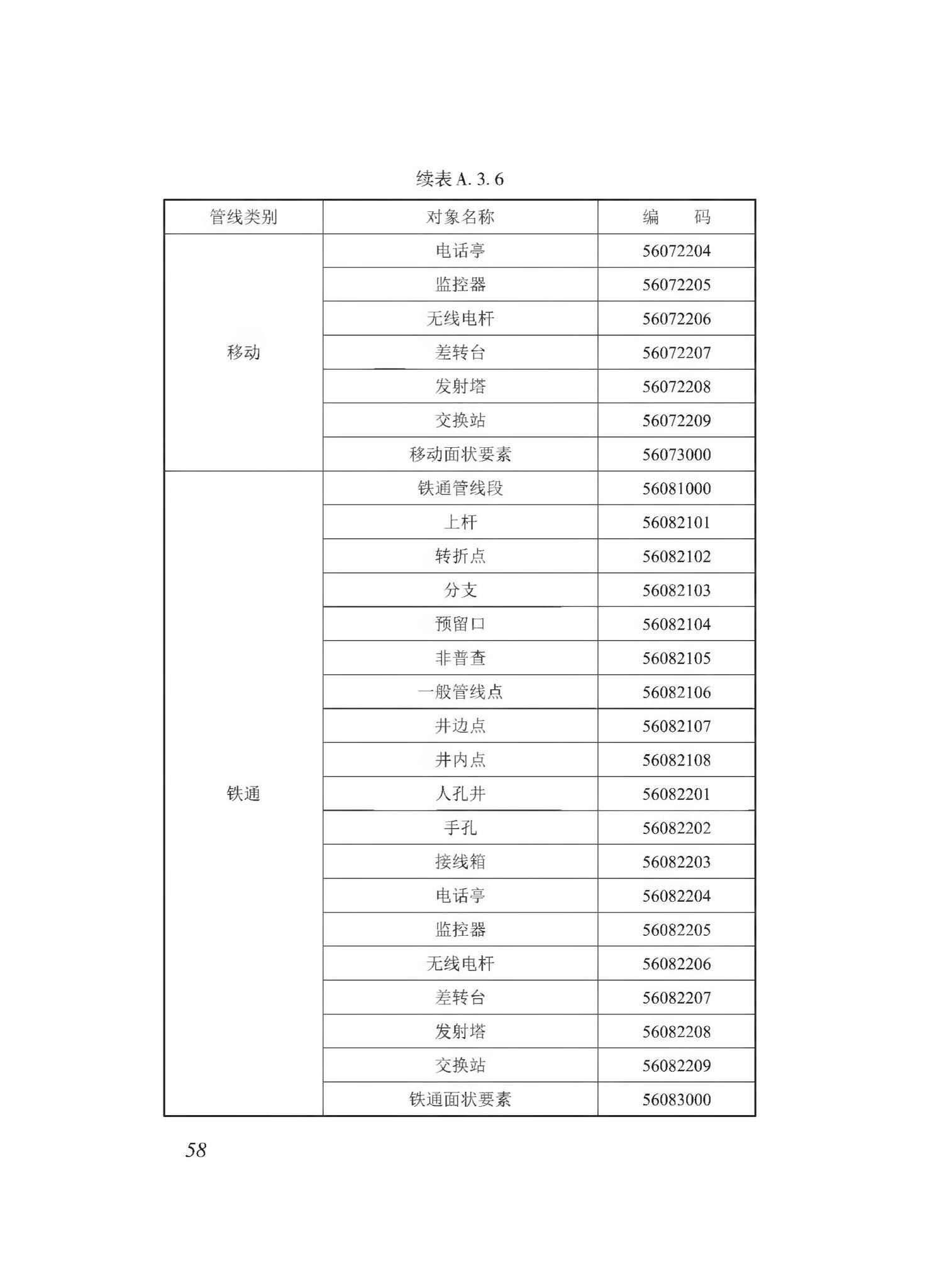 DBJ43/T510-2020--湖南省城市综合地下管线数据建库与共享交换技术规程