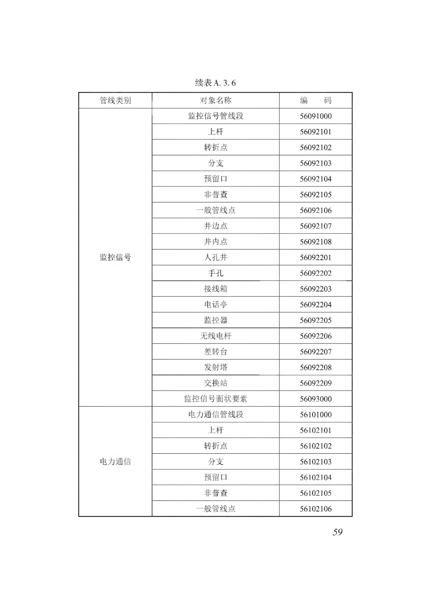 DBJ43/T510-2020--湖南省城市综合地下管线数据建库与共享交换技术规程