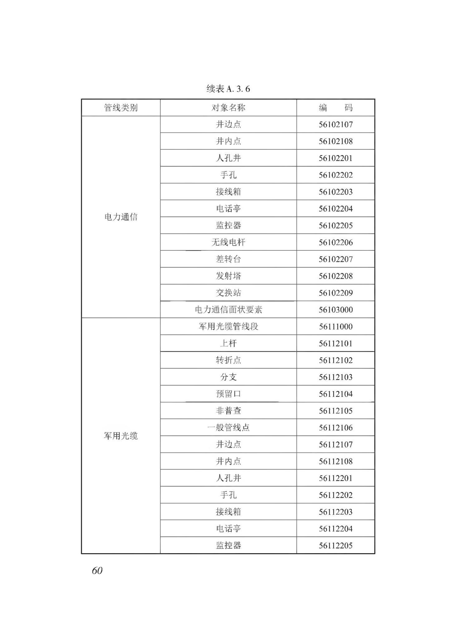 DBJ43/T510-2020--湖南省城市综合地下管线数据建库与共享交换技术规程