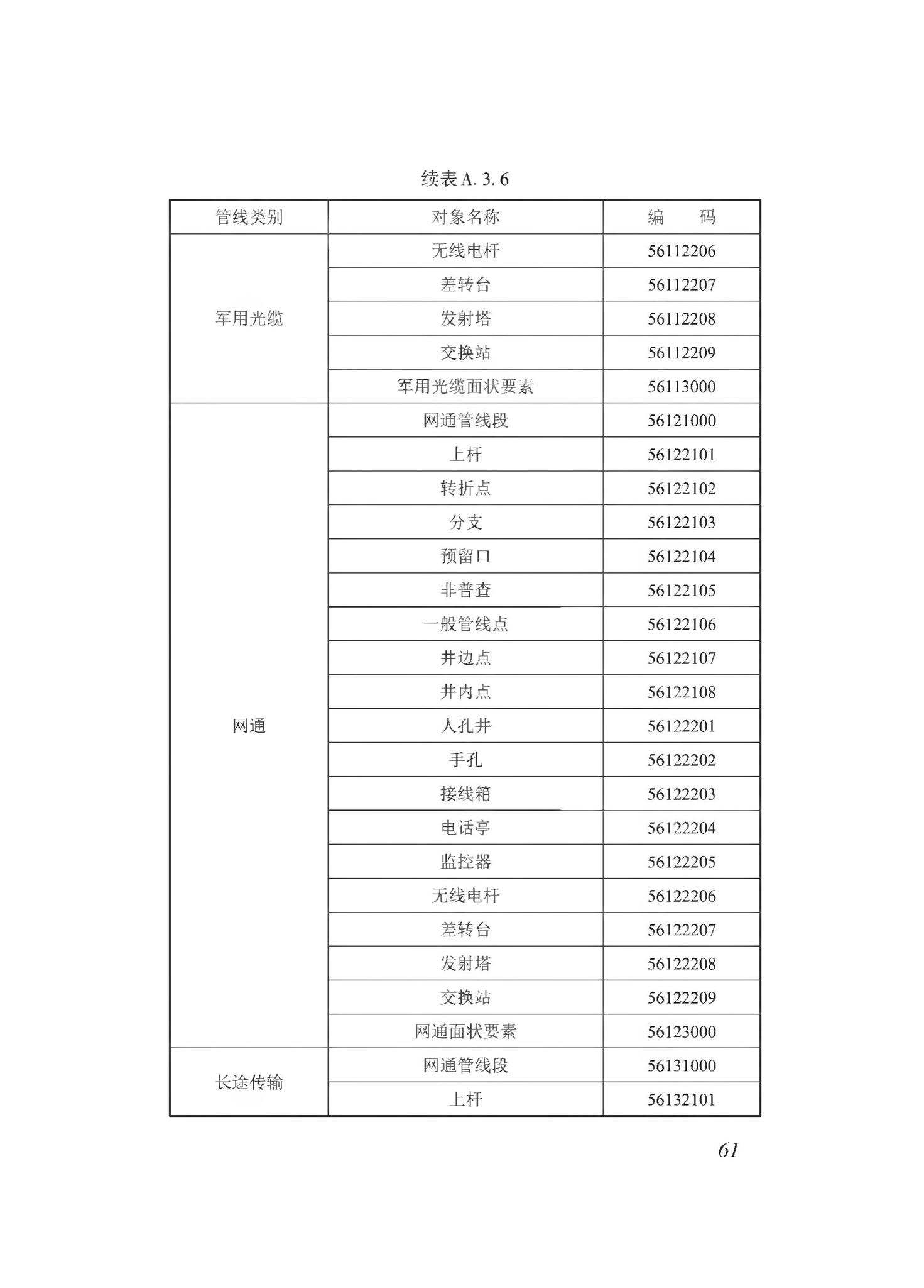 DBJ43/T510-2020--湖南省城市综合地下管线数据建库与共享交换技术规程