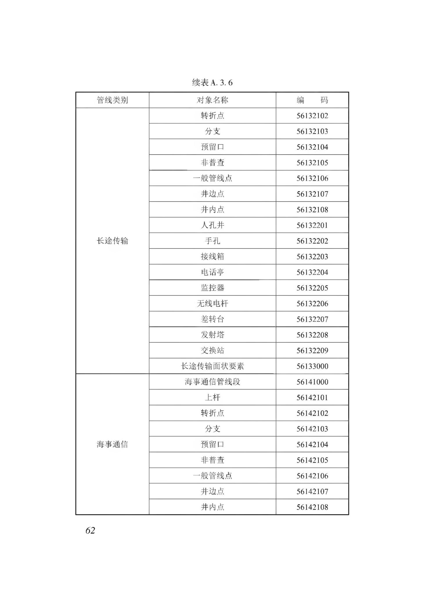 DBJ43/T510-2020--湖南省城市综合地下管线数据建库与共享交换技术规程