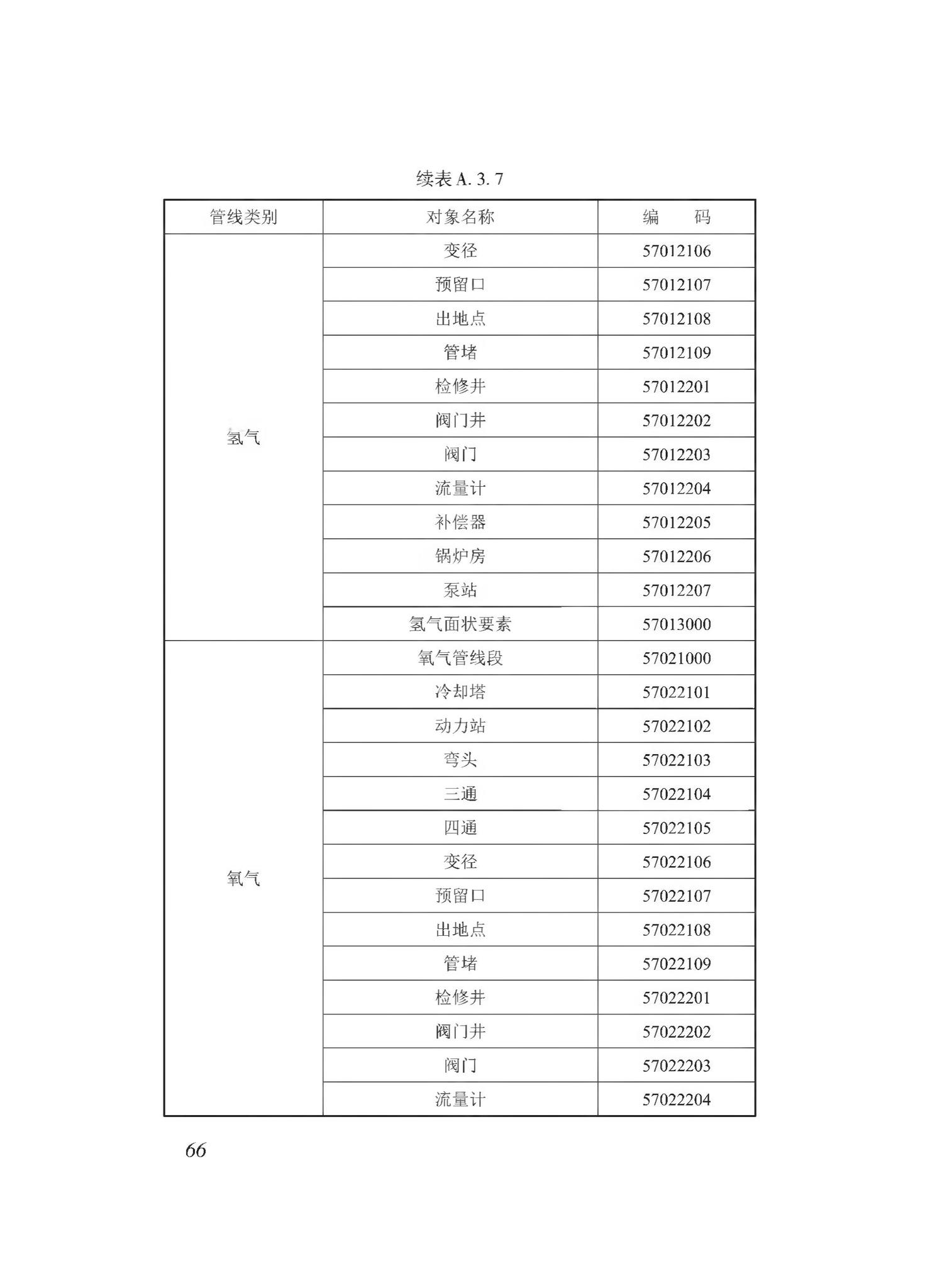 DBJ43/T510-2020--湖南省城市综合地下管线数据建库与共享交换技术规程