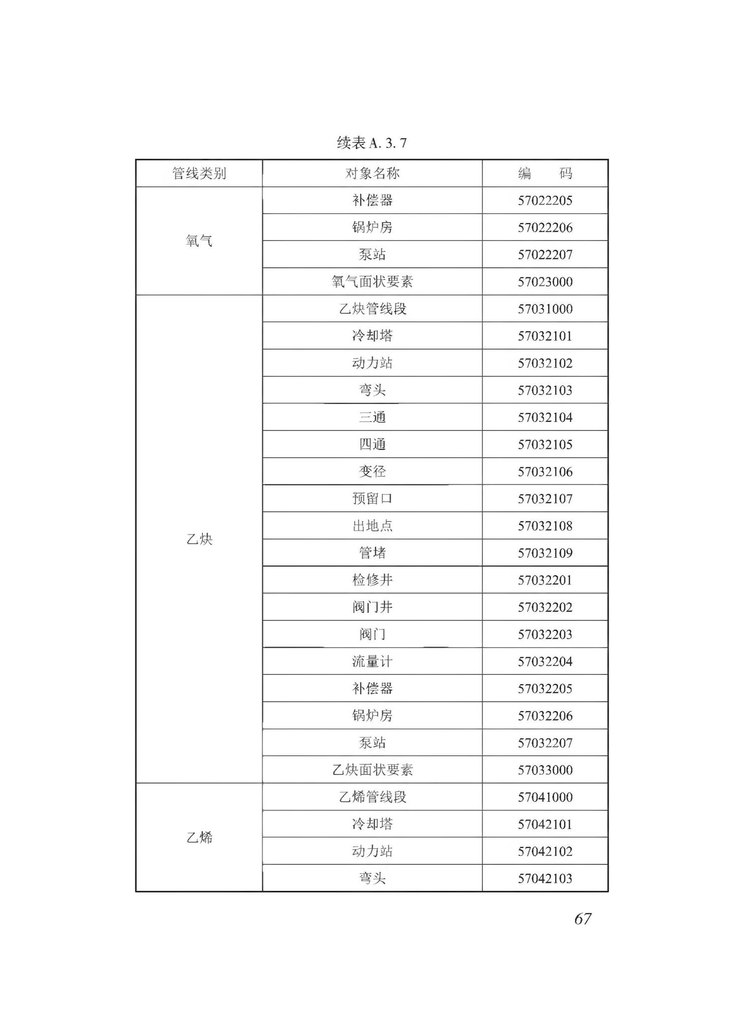 DBJ43/T510-2020--湖南省城市综合地下管线数据建库与共享交换技术规程