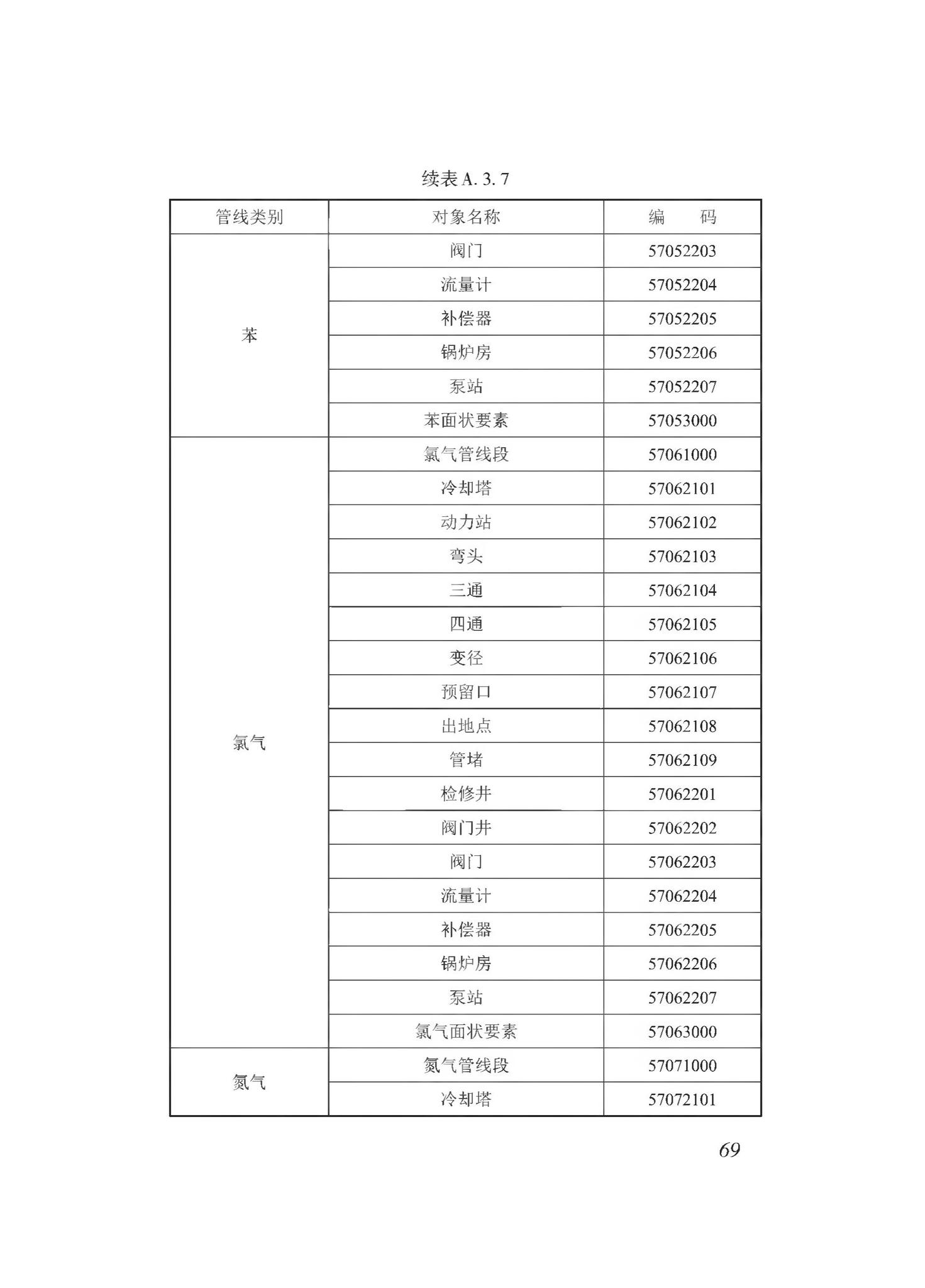 DBJ43/T510-2020--湖南省城市综合地下管线数据建库与共享交换技术规程