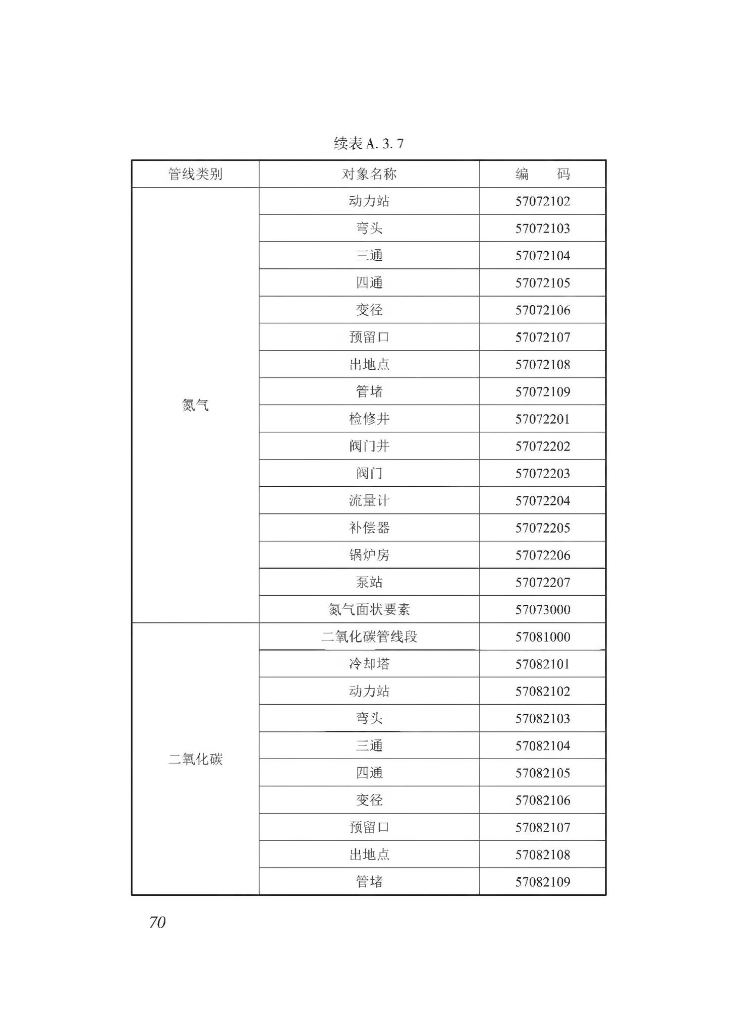 DBJ43/T510-2020--湖南省城市综合地下管线数据建库与共享交换技术规程