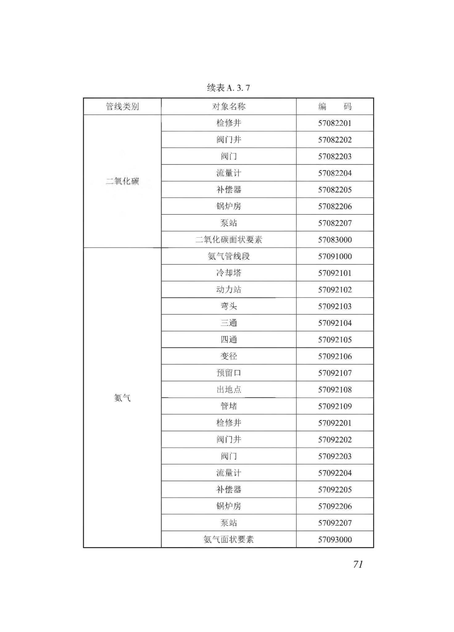 DBJ43/T510-2020--湖南省城市综合地下管线数据建库与共享交换技术规程