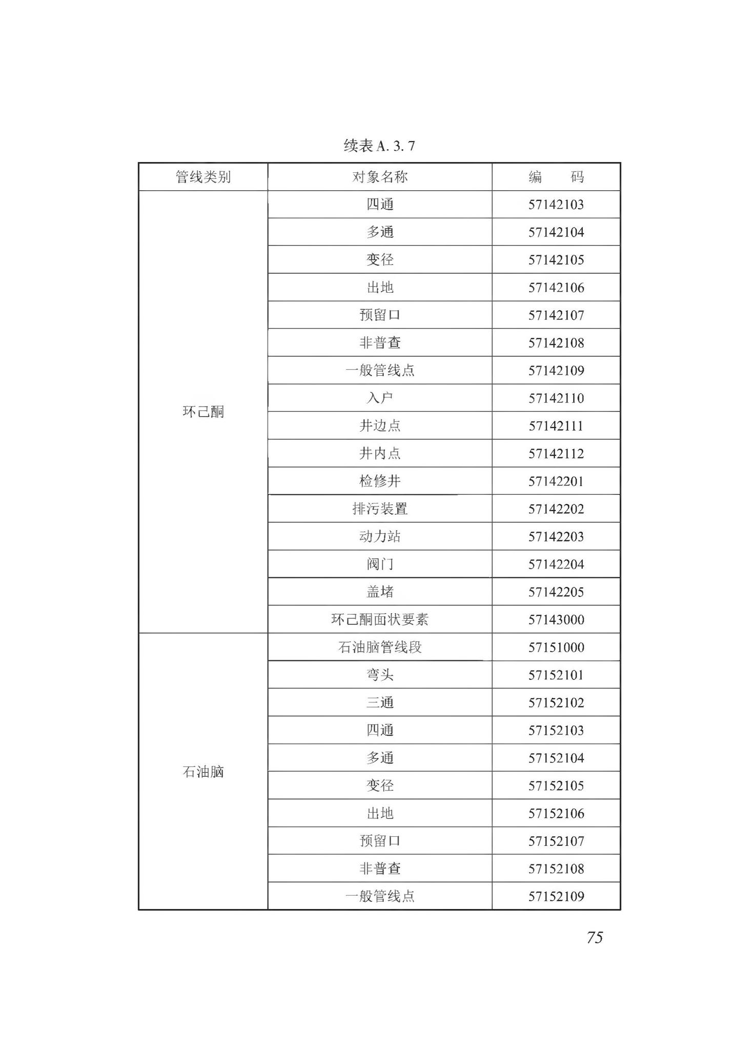 DBJ43/T510-2020--湖南省城市综合地下管线数据建库与共享交换技术规程