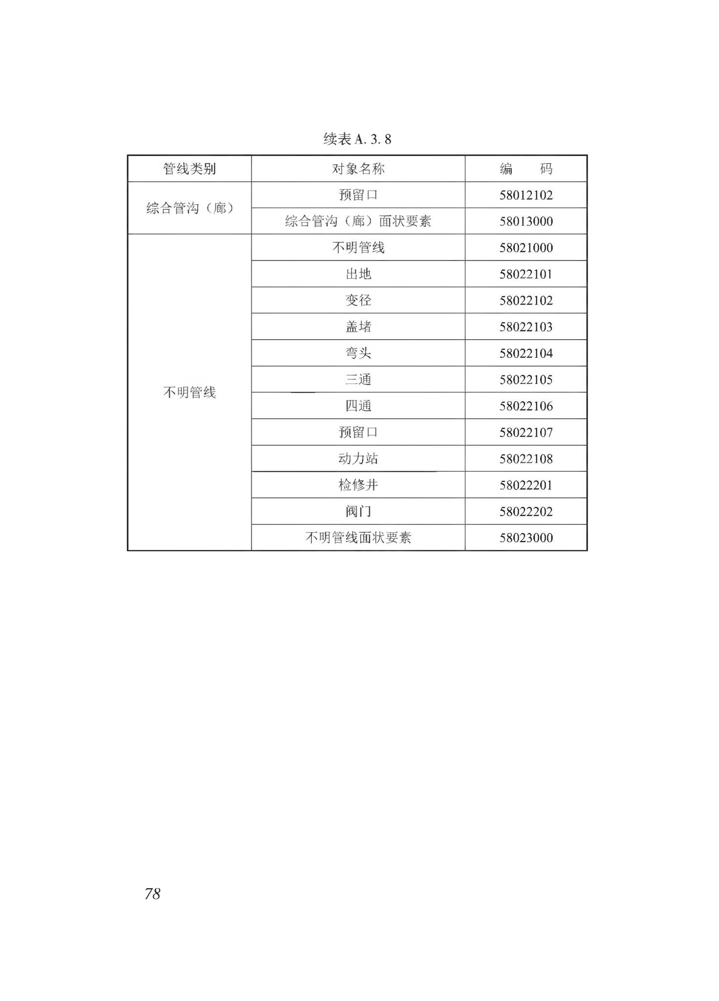 DBJ43/T510-2020--湖南省城市综合地下管线数据建库与共享交换技术规程