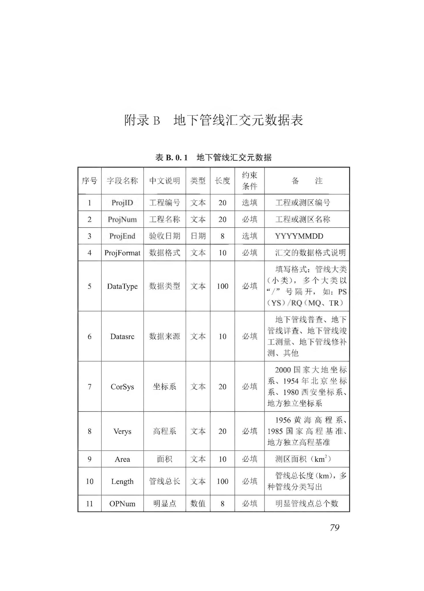 DBJ43/T510-2020--湖南省城市综合地下管线数据建库与共享交换技术规程