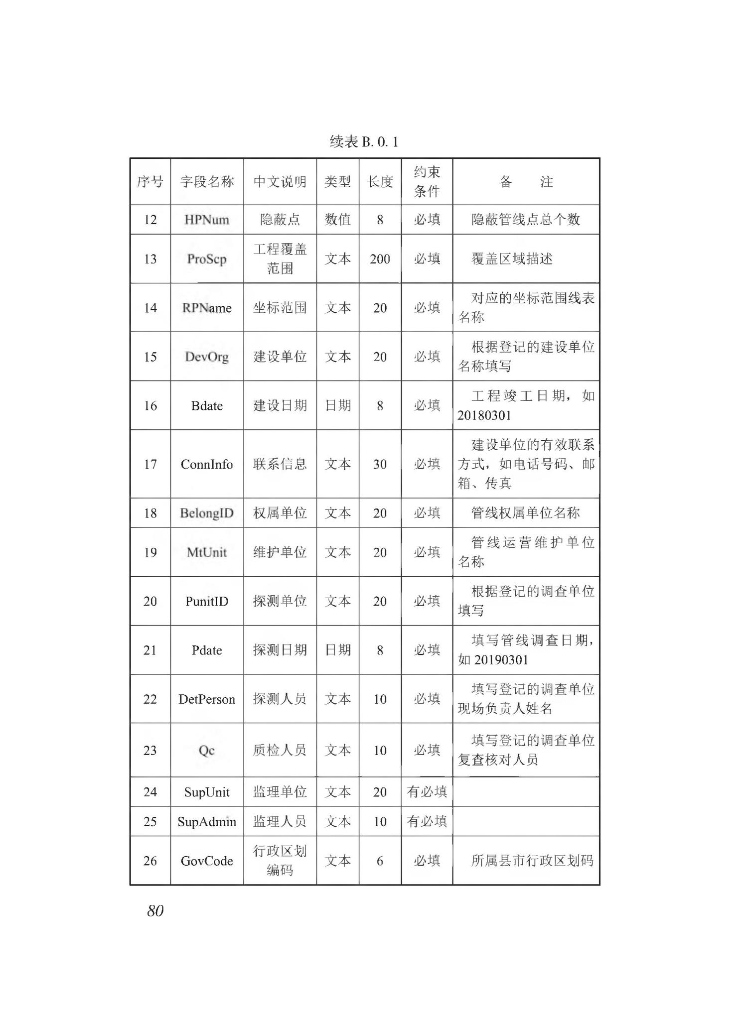 DBJ43/T510-2020--湖南省城市综合地下管线数据建库与共享交换技术规程