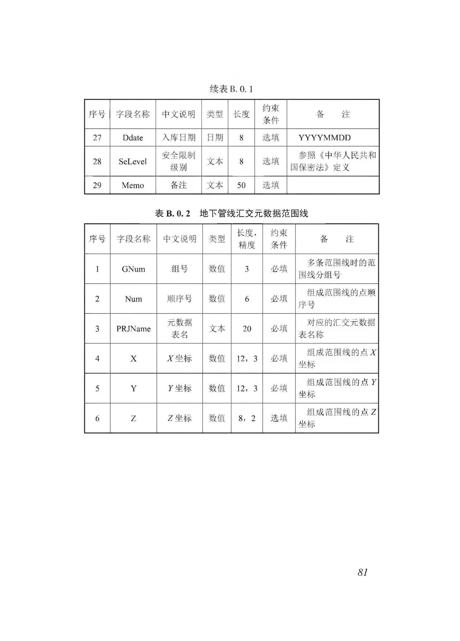 DBJ43/T510-2020--湖南省城市综合地下管线数据建库与共享交换技术规程