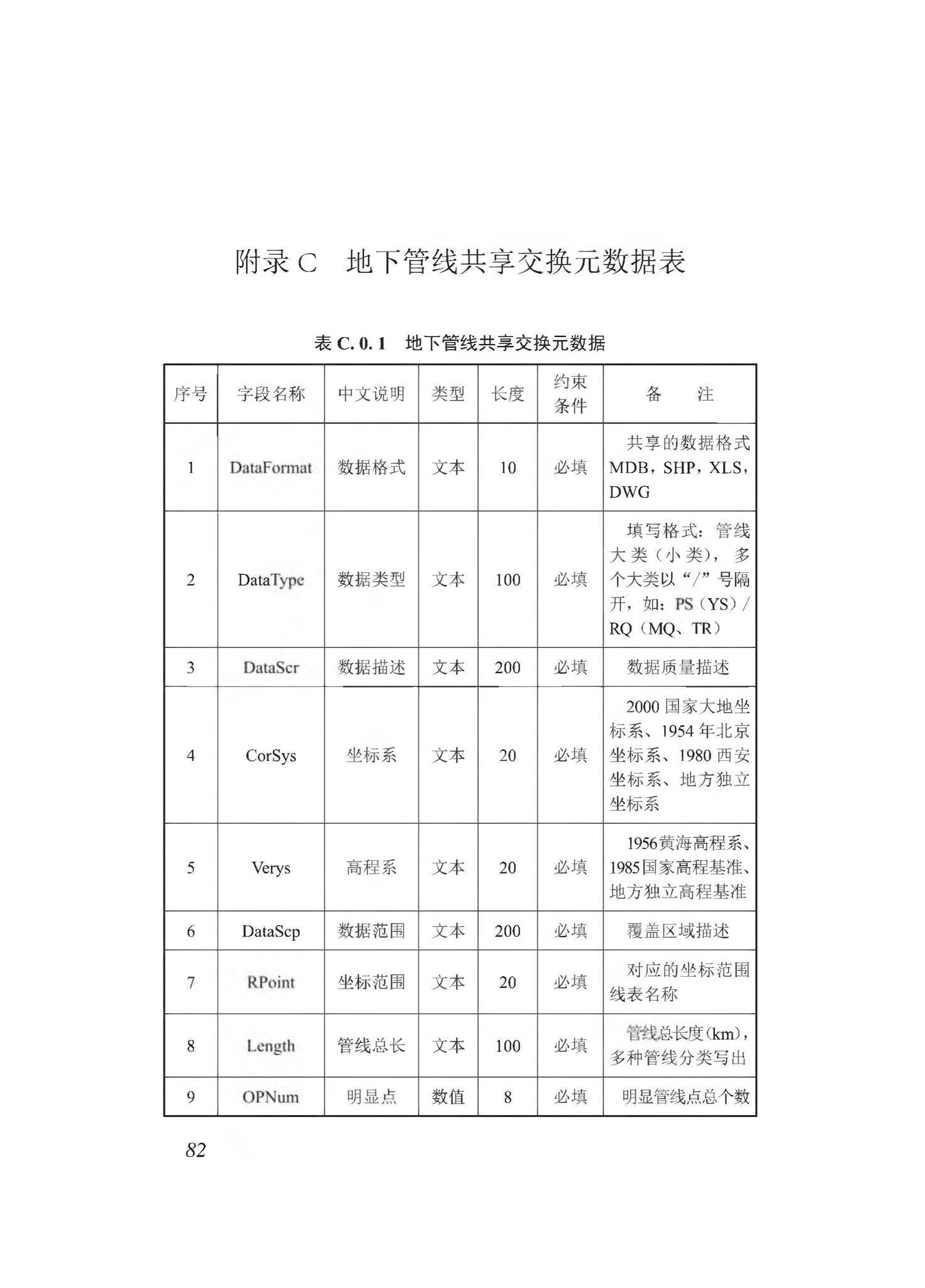 DBJ43/T510-2020--湖南省城市综合地下管线数据建库与共享交换技术规程