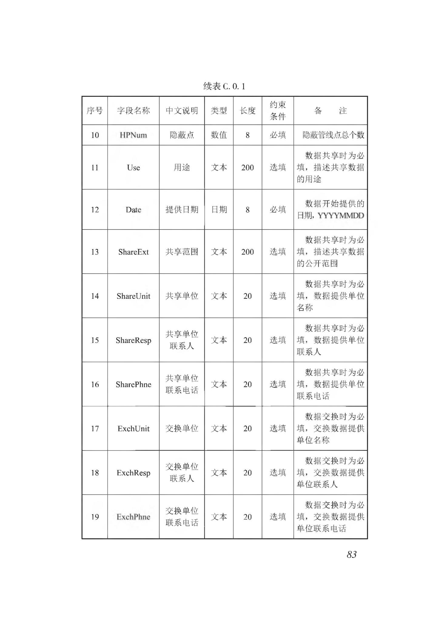 DBJ43/T510-2020--湖南省城市综合地下管线数据建库与共享交换技术规程