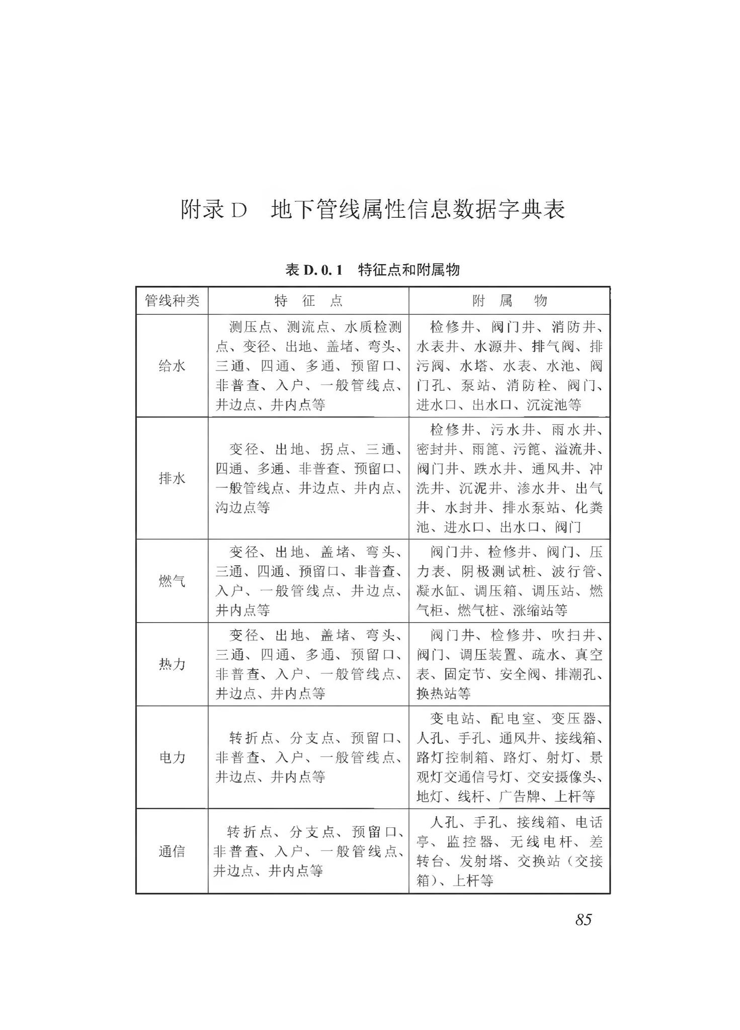 DBJ43/T510-2020--湖南省城市综合地下管线数据建库与共享交换技术规程