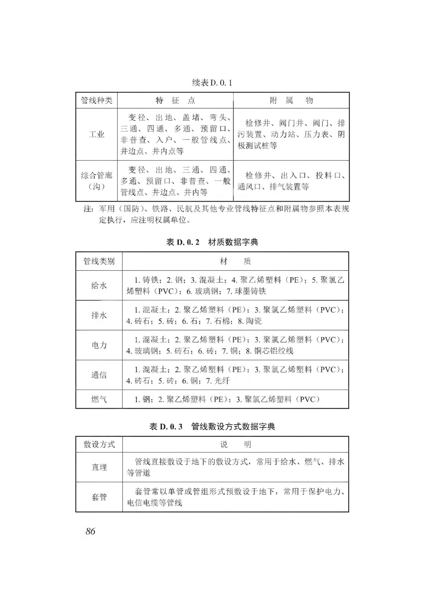 DBJ43/T510-2020--湖南省城市综合地下管线数据建库与共享交换技术规程