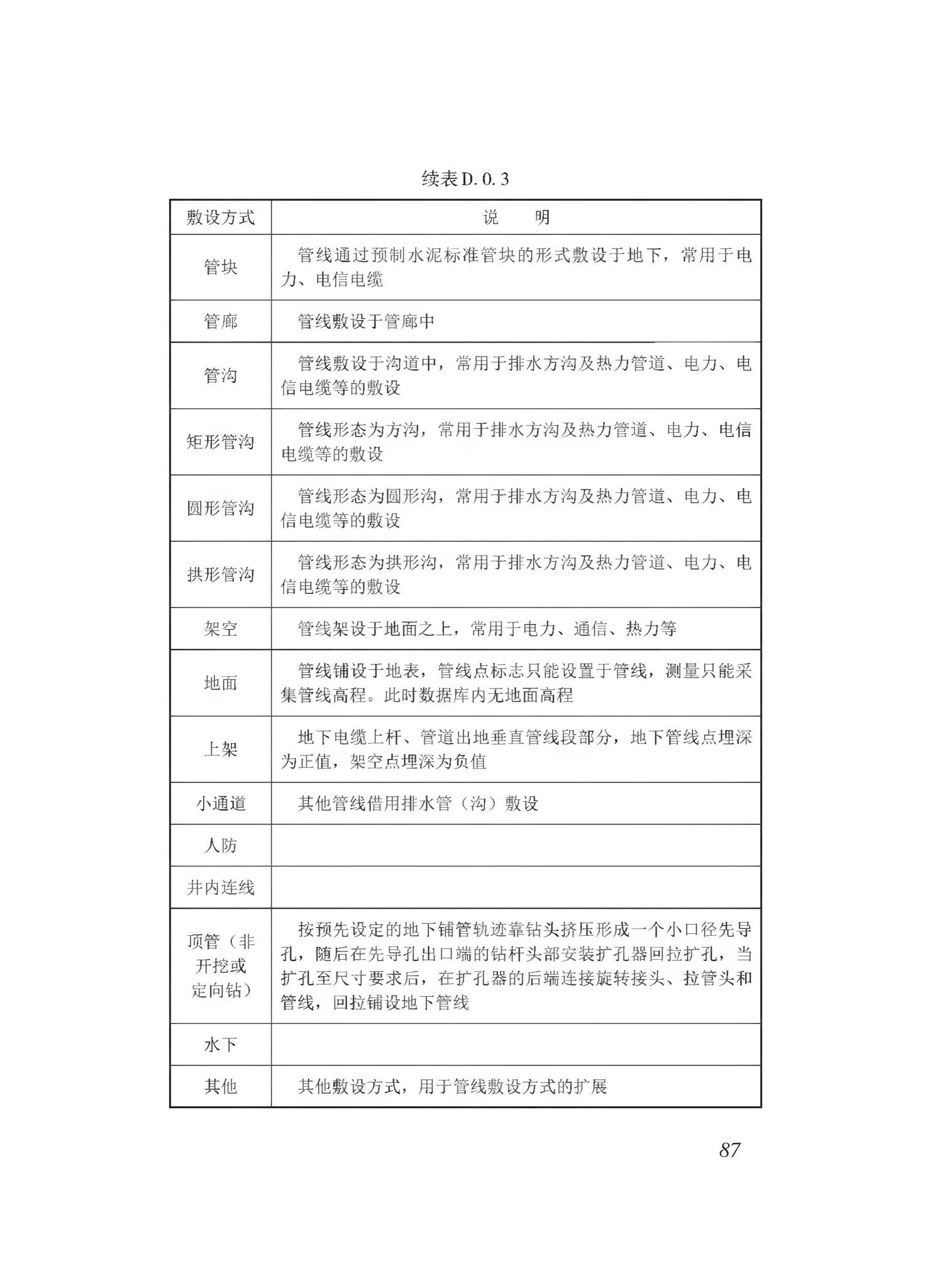 DBJ43/T510-2020--湖南省城市综合地下管线数据建库与共享交换技术规程