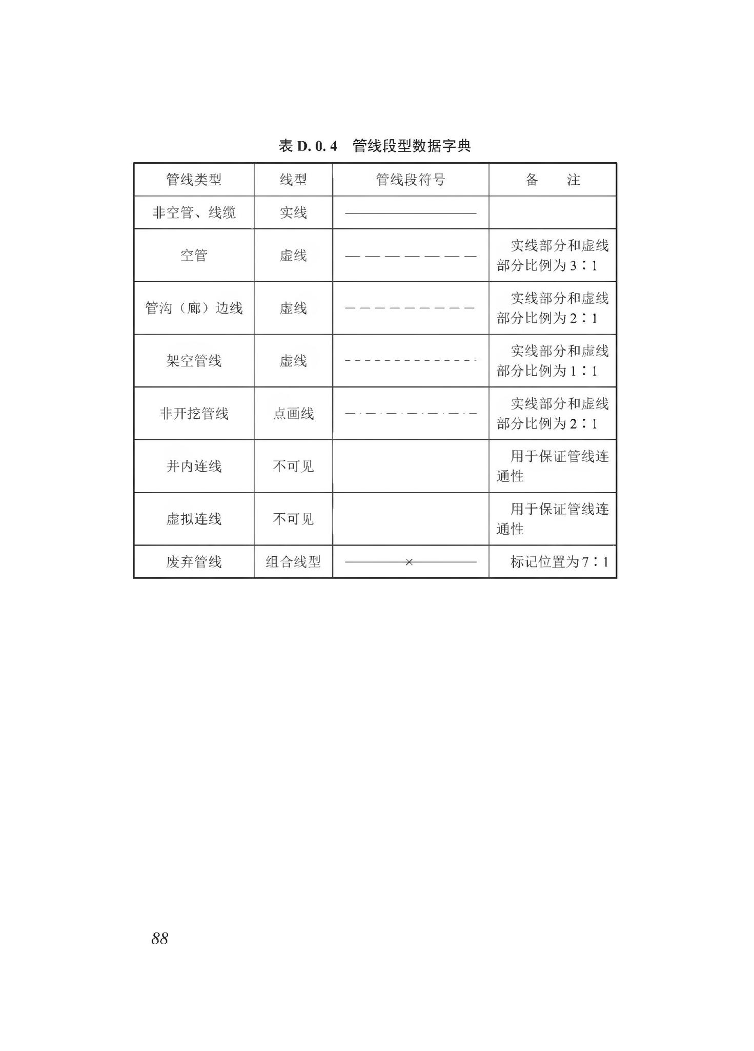 DBJ43/T510-2020--湖南省城市综合地下管线数据建库与共享交换技术规程