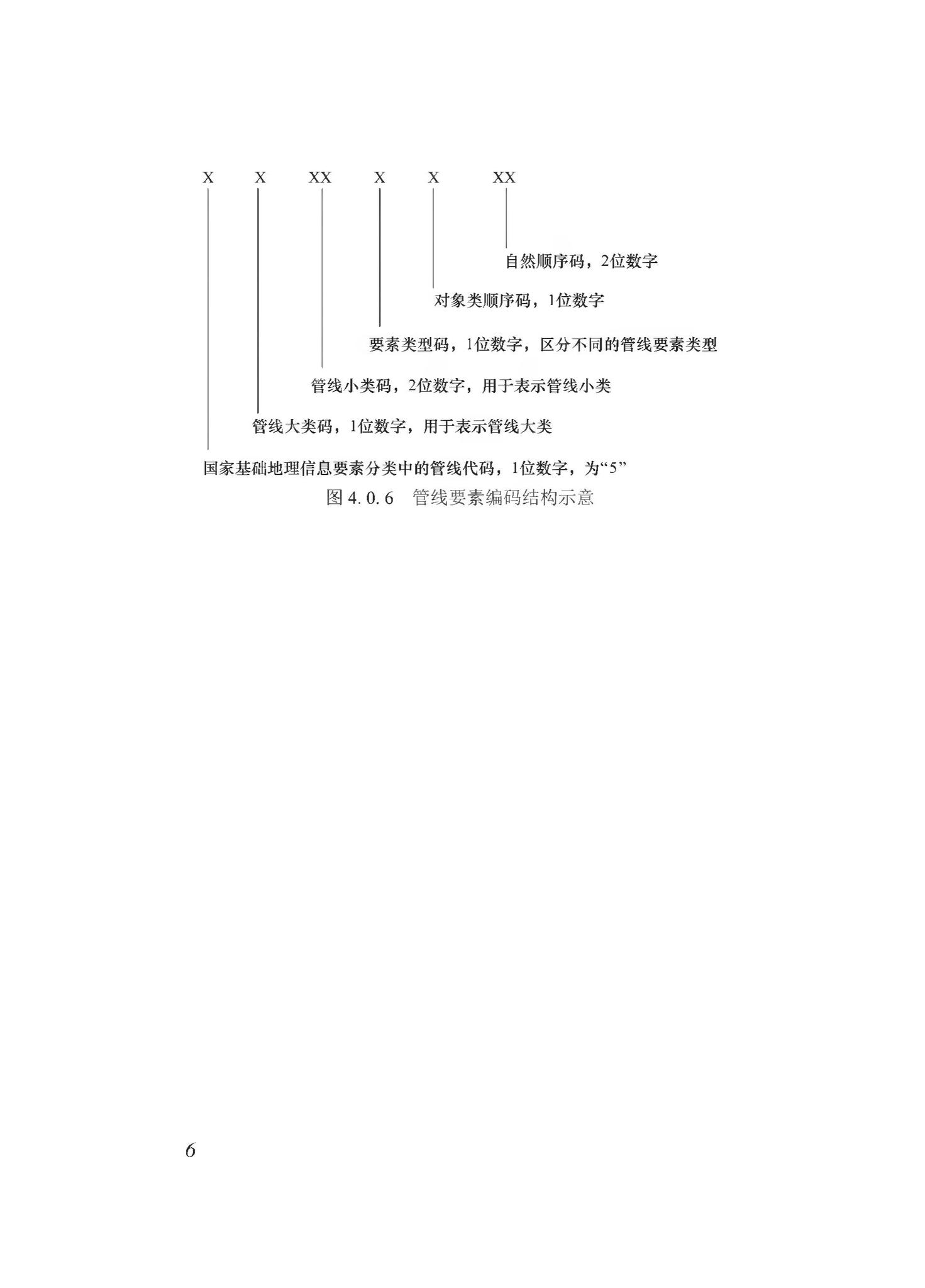 DBJ43/T510-2020--湖南省城市综合地下管线数据建库与共享交换技术规程