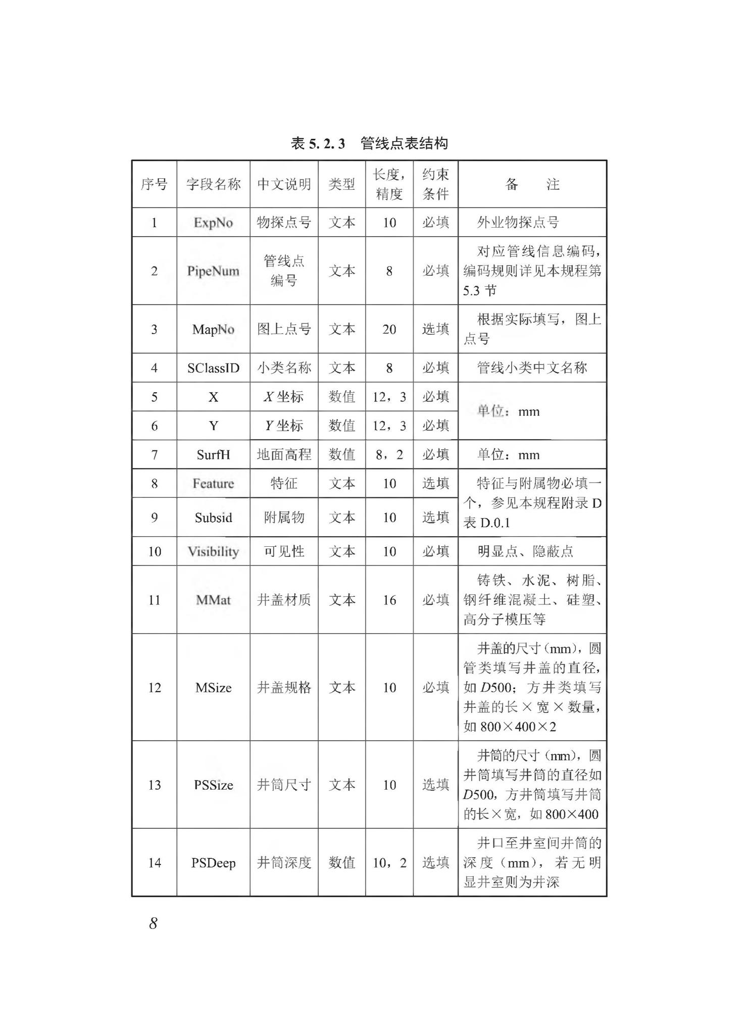 DBJ43/T510-2020--湖南省城市综合地下管线数据建库与共享交换技术规程