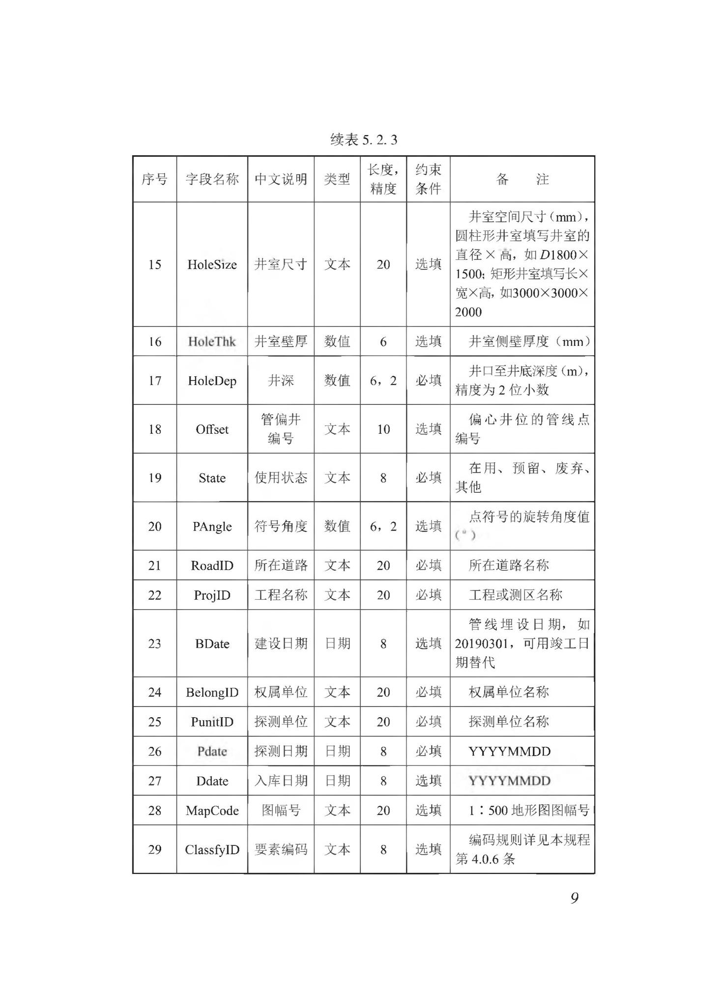 DBJ43/T510-2020--湖南省城市综合地下管线数据建库与共享交换技术规程