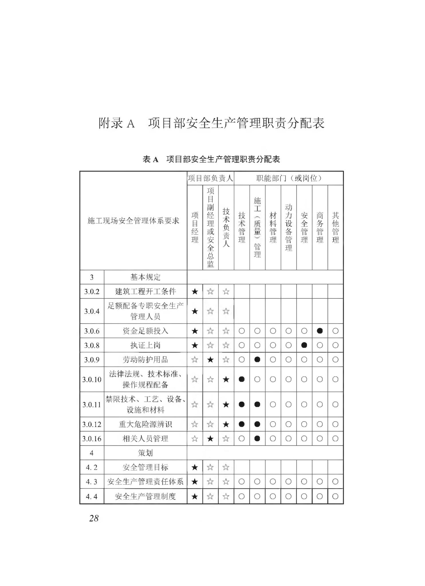 DBJ43/T511-2020--湖南省建筑工程师施工现场安全生产管理标准