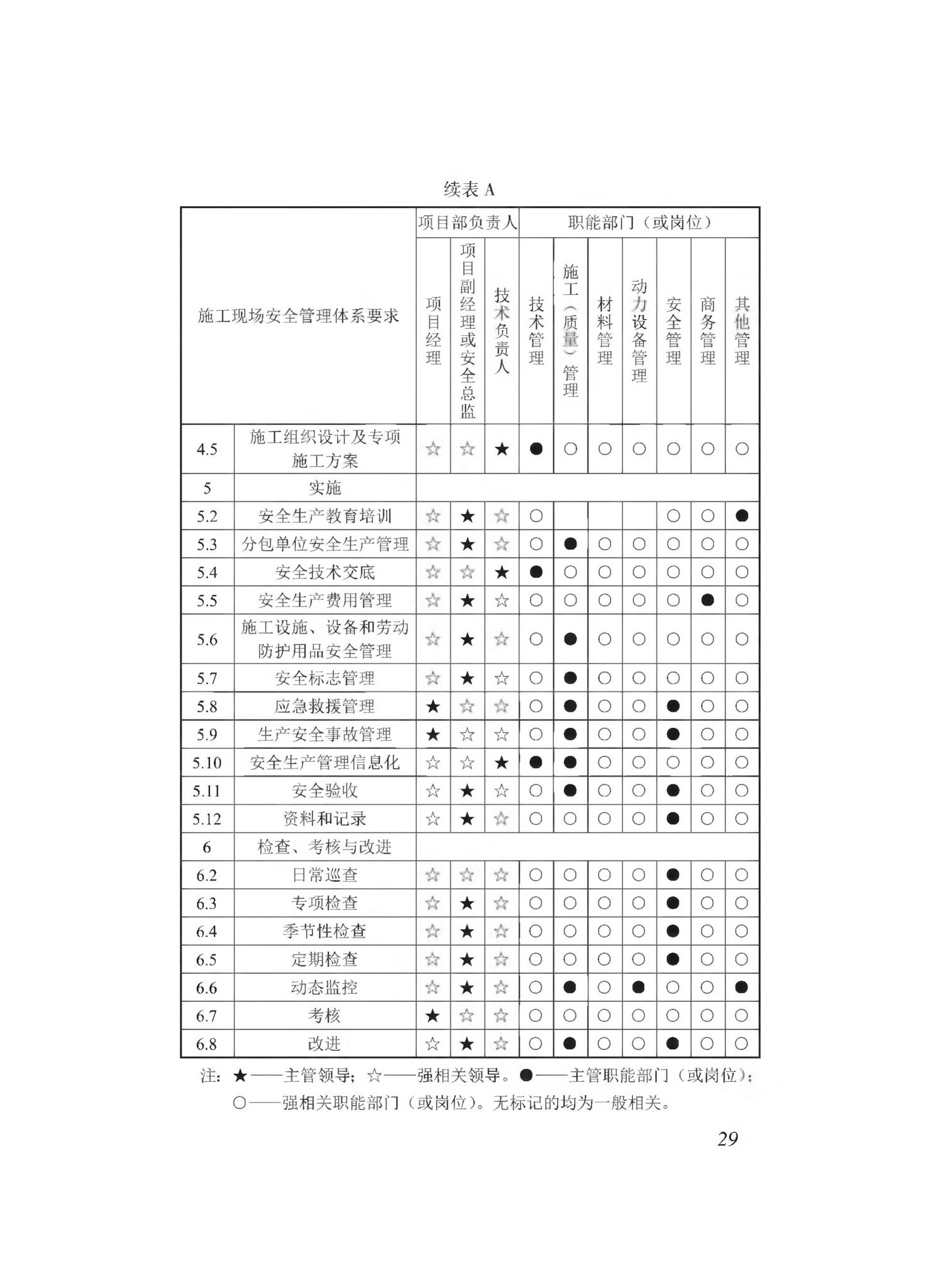 DBJ43/T511-2020--湖南省建筑工程师施工现场安全生产管理标准