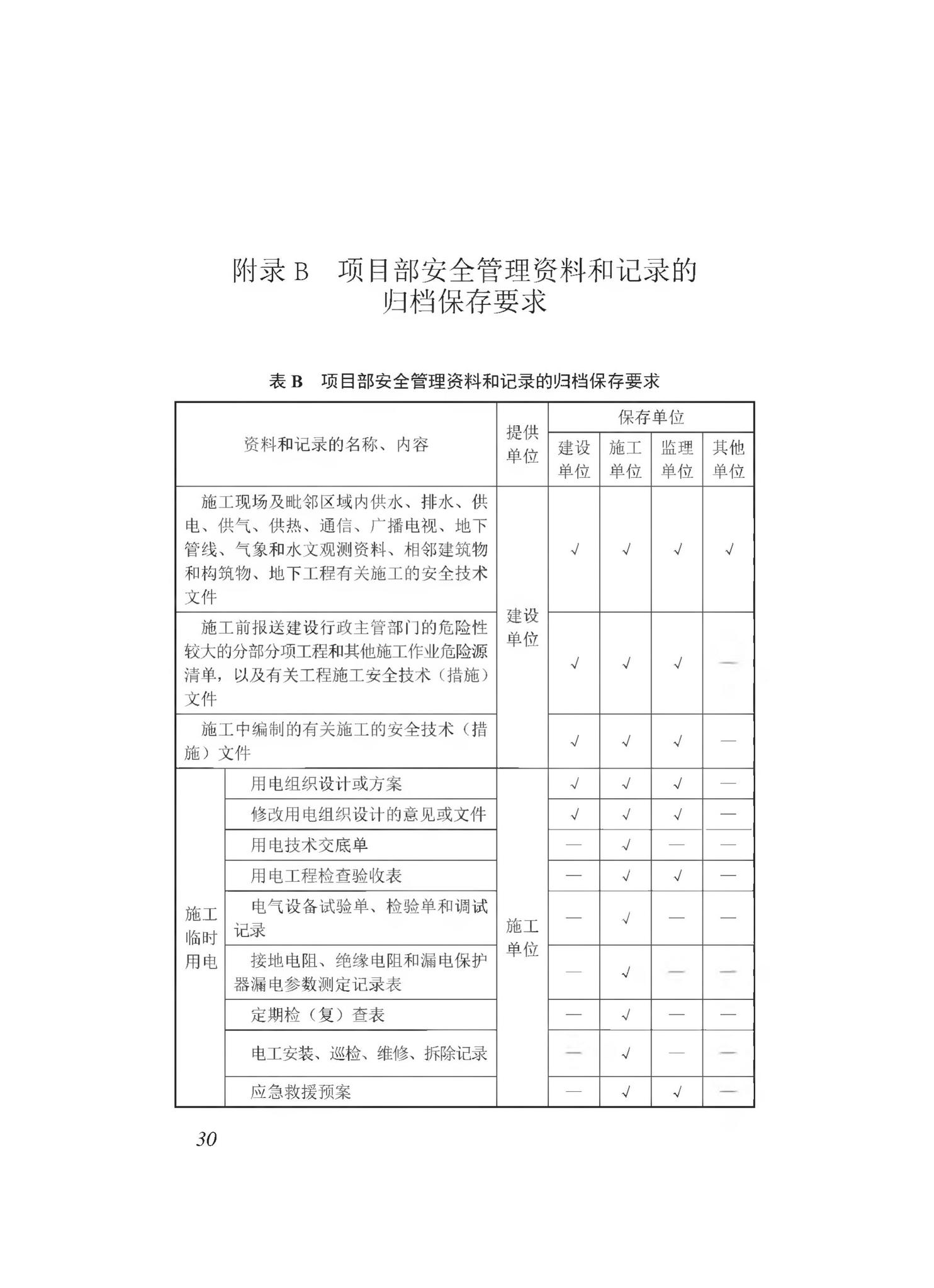 DBJ43/T511-2020--湖南省建筑工程师施工现场安全生产管理标准