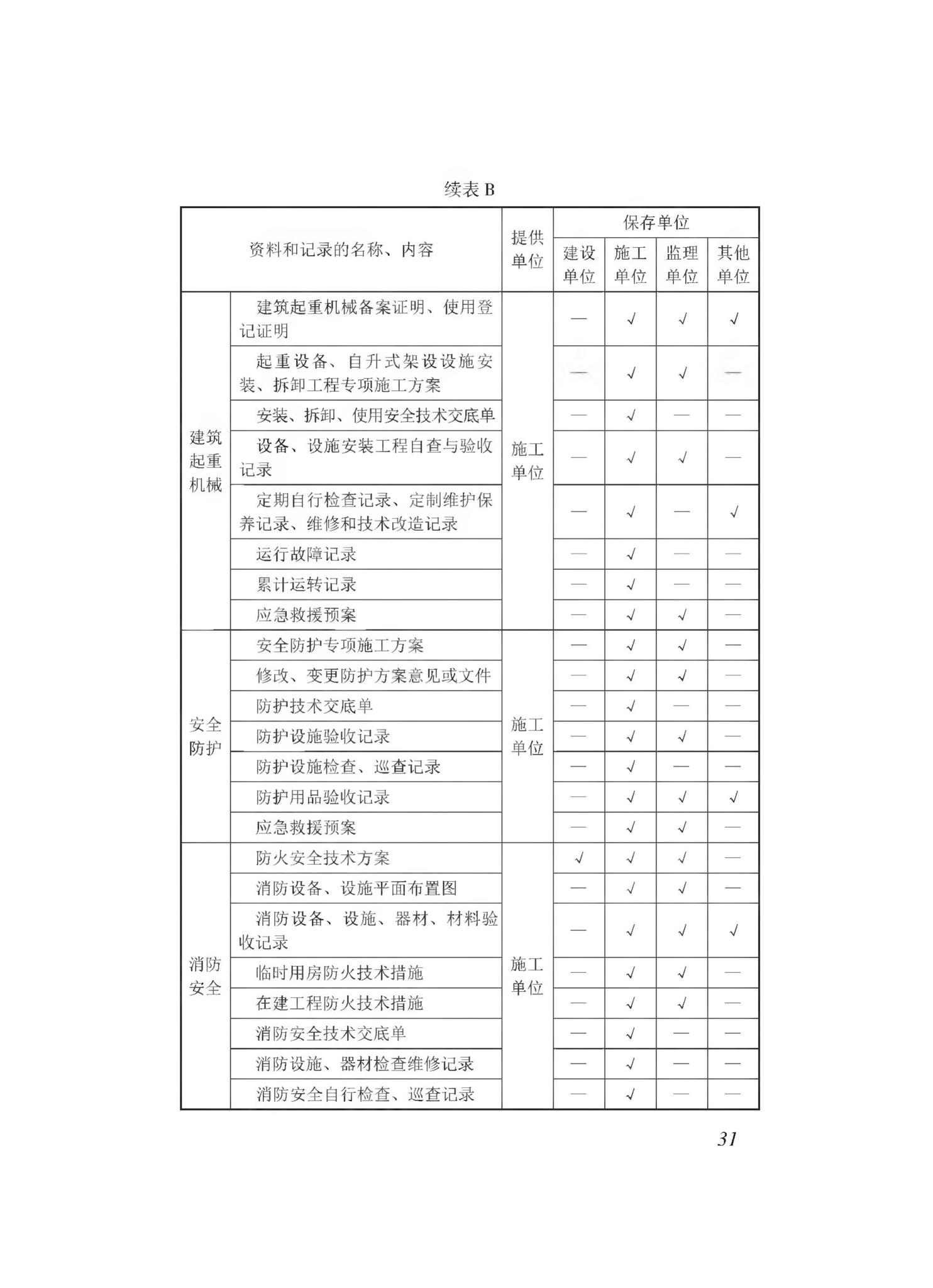 DBJ43/T511-2020--湖南省建筑工程师施工现场安全生产管理标准