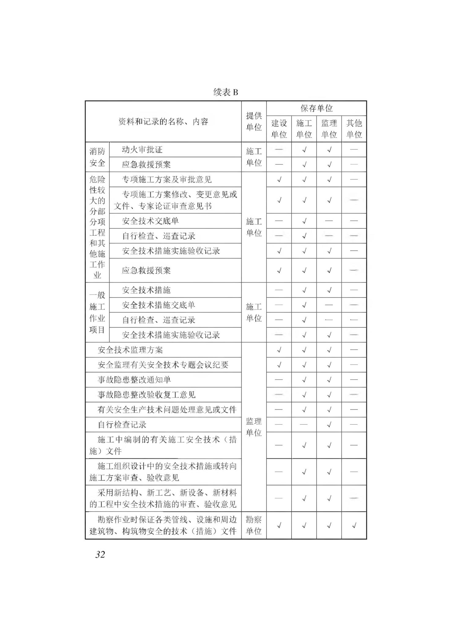 DBJ43/T511-2020--湖南省建筑工程师施工现场安全生产管理标准