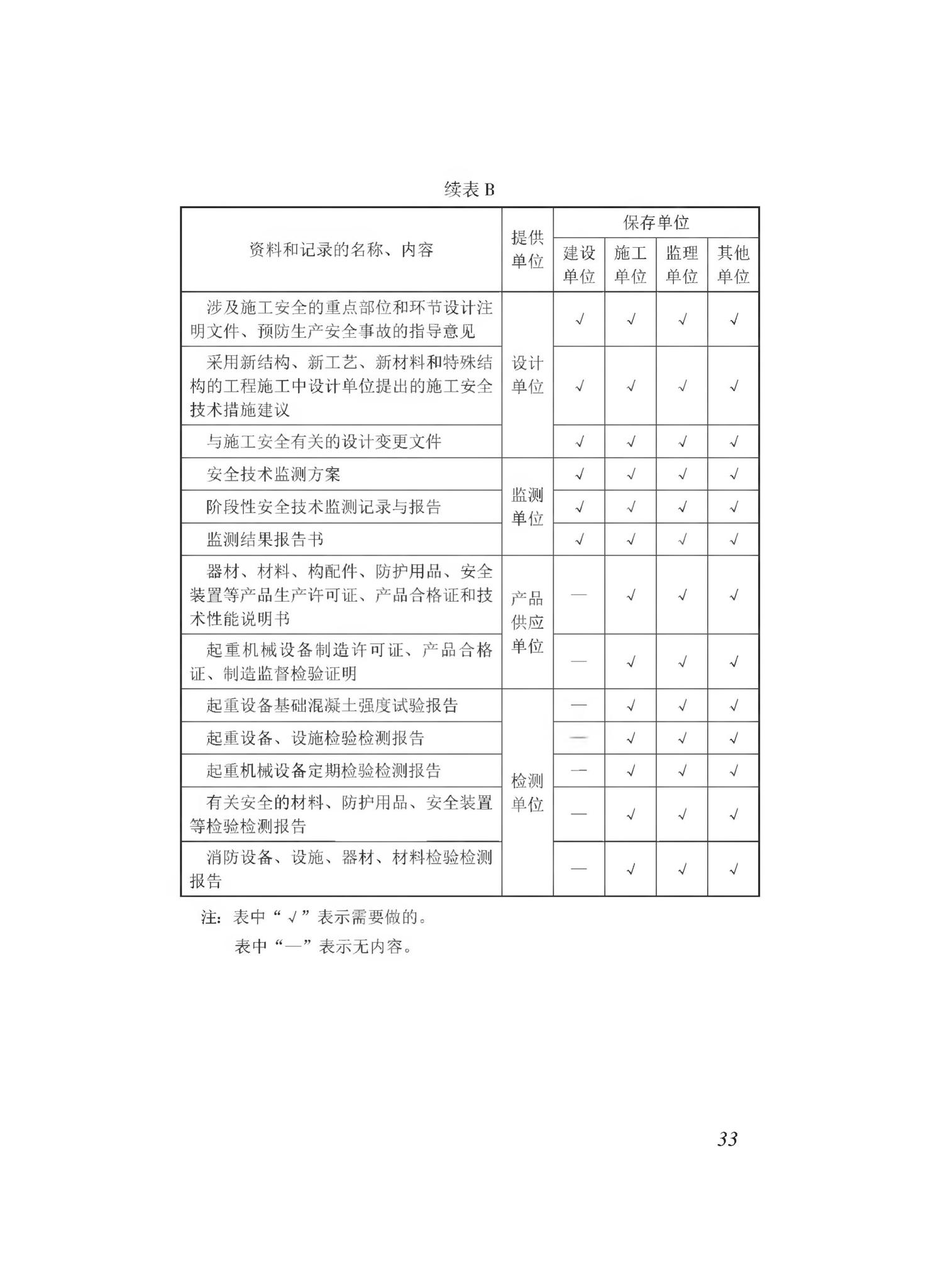 DBJ43/T511-2020--湖南省建筑工程师施工现场安全生产管理标准