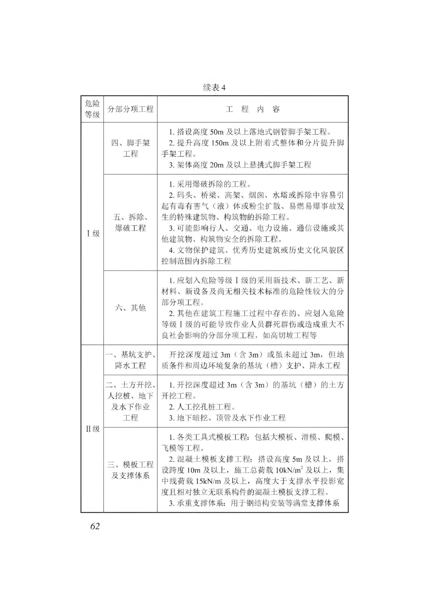 DBJ43/T511-2020--湖南省建筑工程师施工现场安全生产管理标准