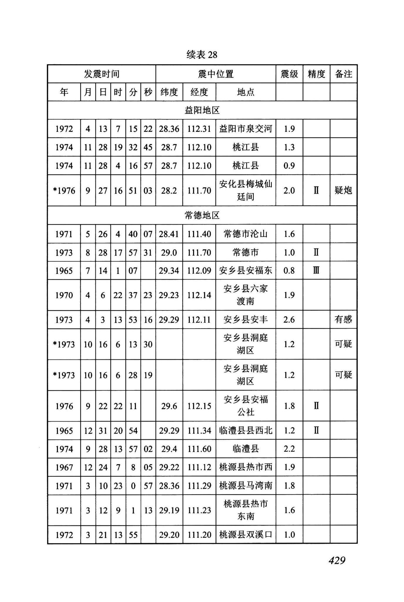 DBJ43/T512-2020--岩土工程勘察标准