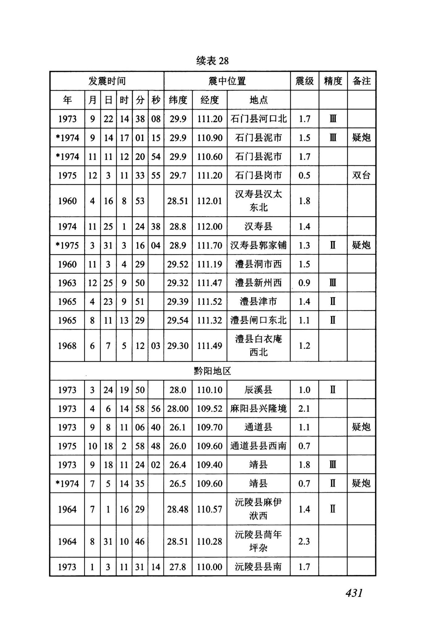 DBJ43/T512-2020--岩土工程勘察标准