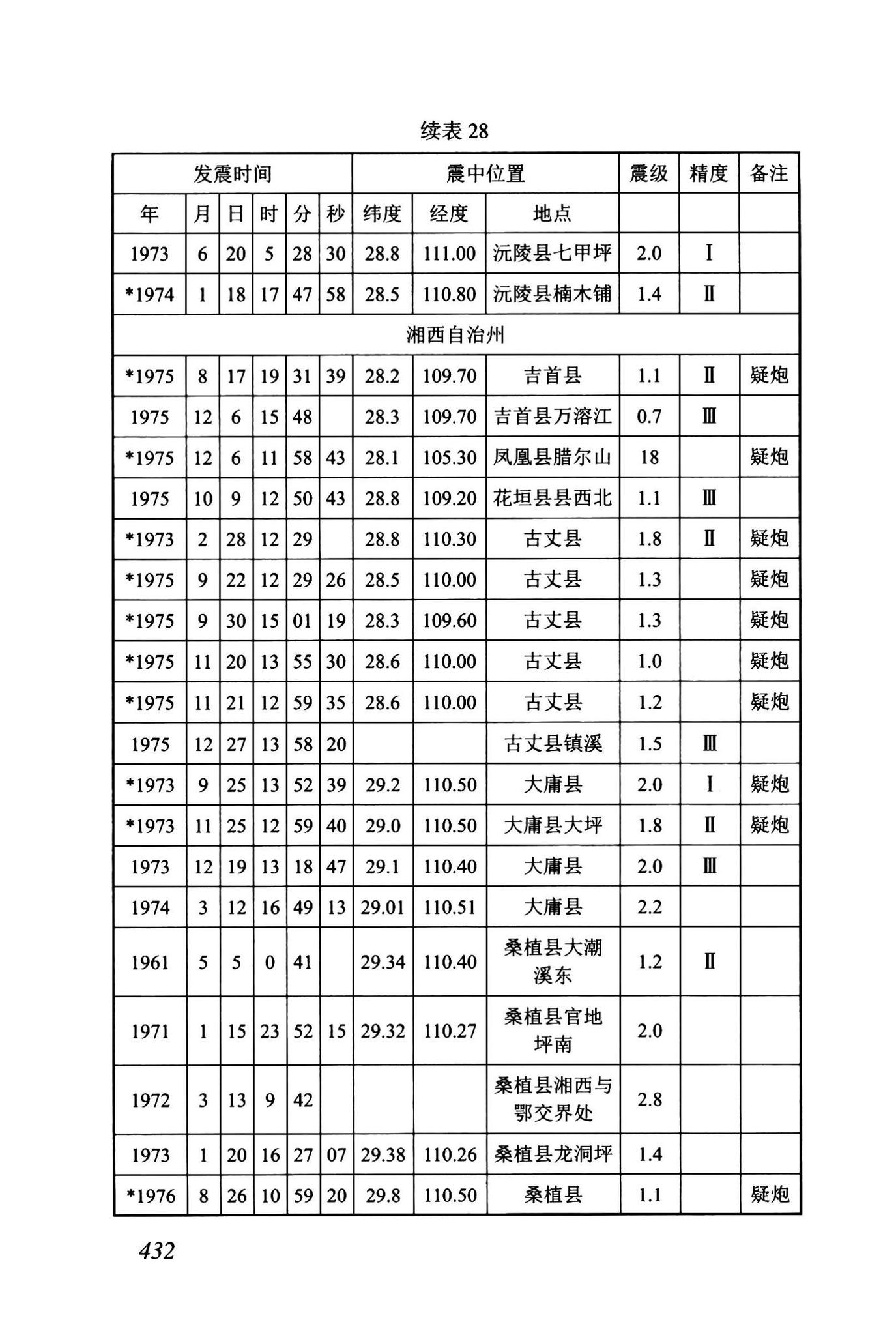 DBJ43/T512-2020--岩土工程勘察标准