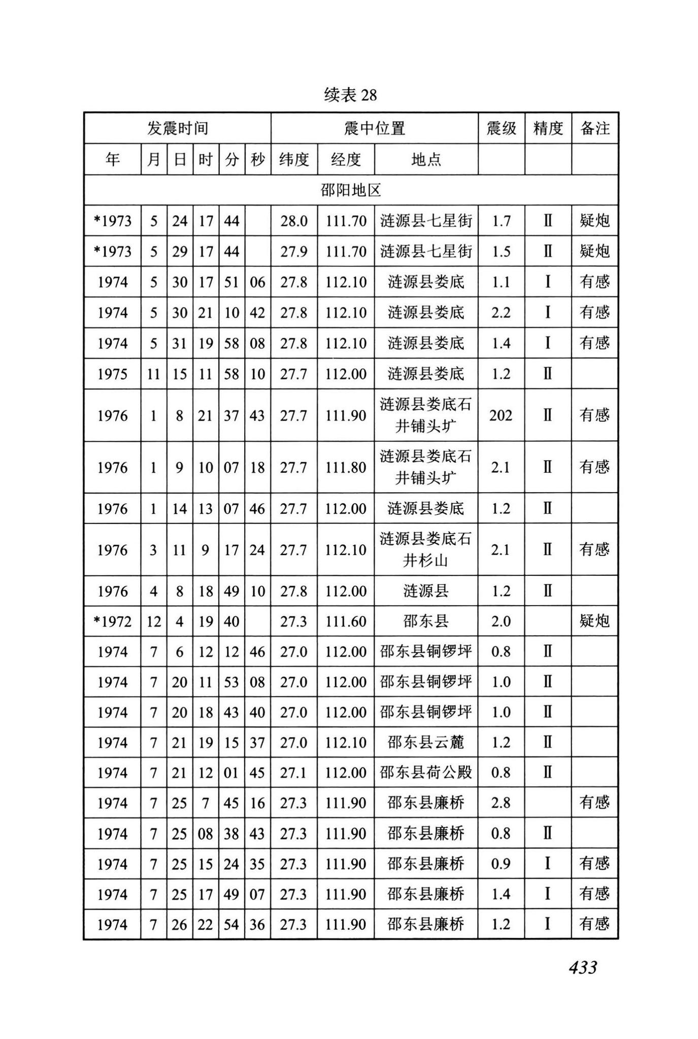 DBJ43/T512-2020--岩土工程勘察标准