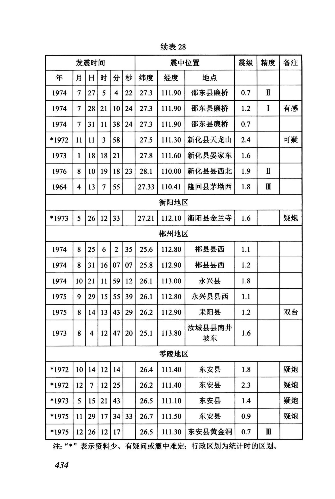 DBJ43/T512-2020--岩土工程勘察标准