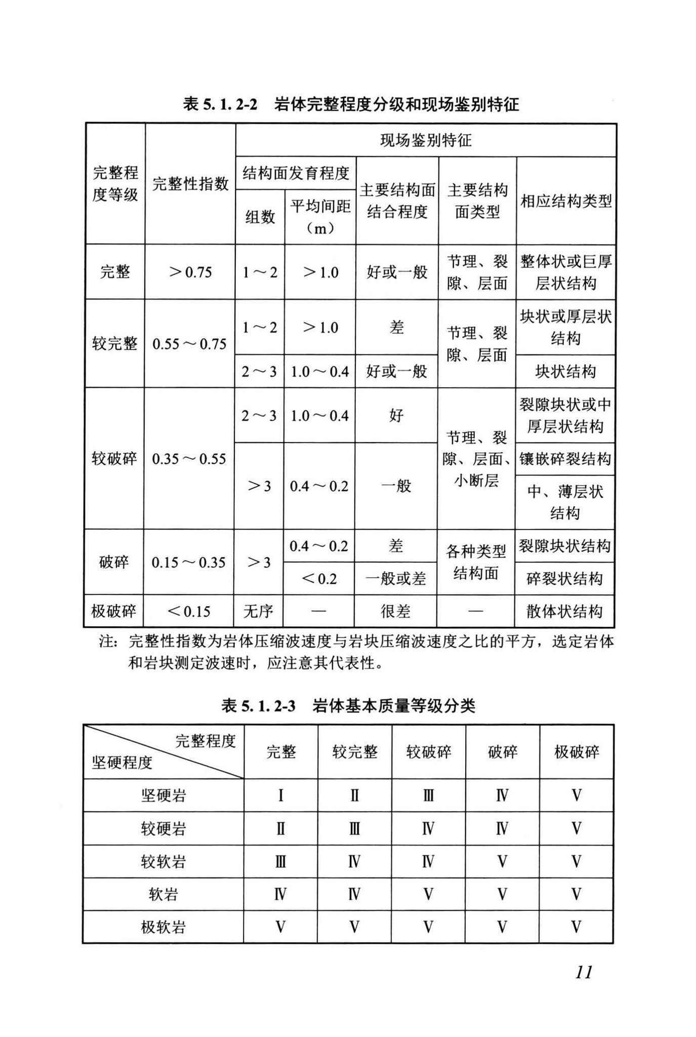 DBJ43/T512-2020--岩土工程勘察标准