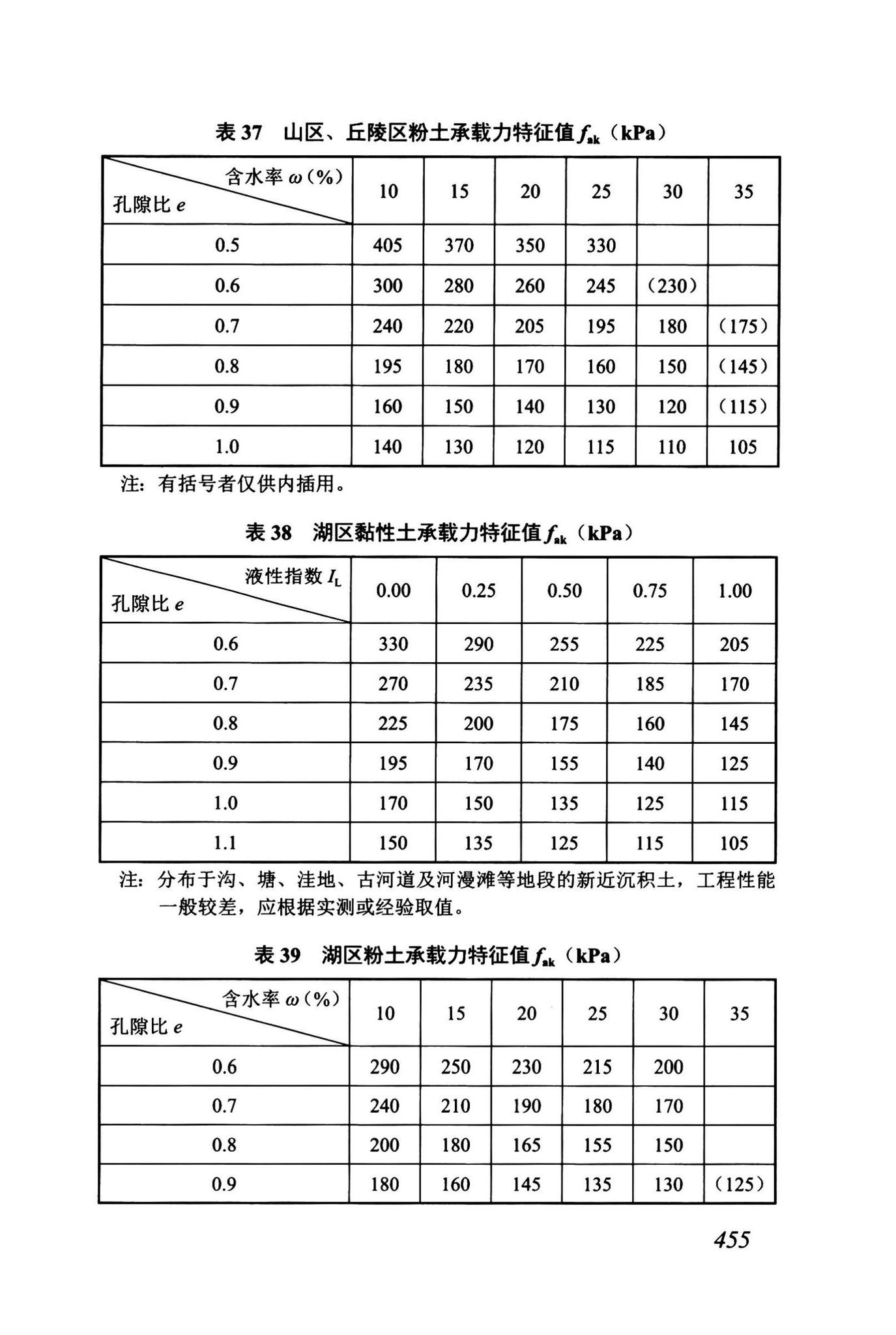 DBJ43/T512-2020--岩土工程勘察标准