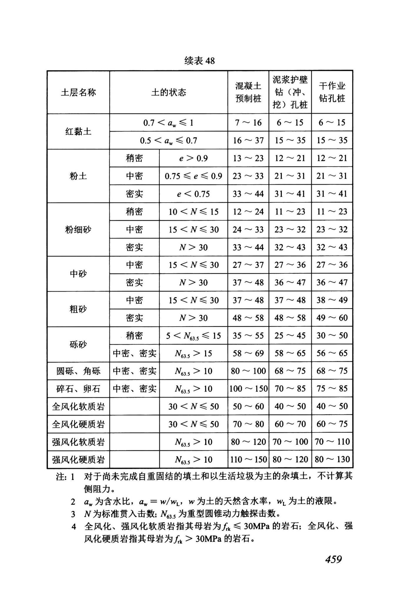 DBJ43/T512-2020--岩土工程勘察标准